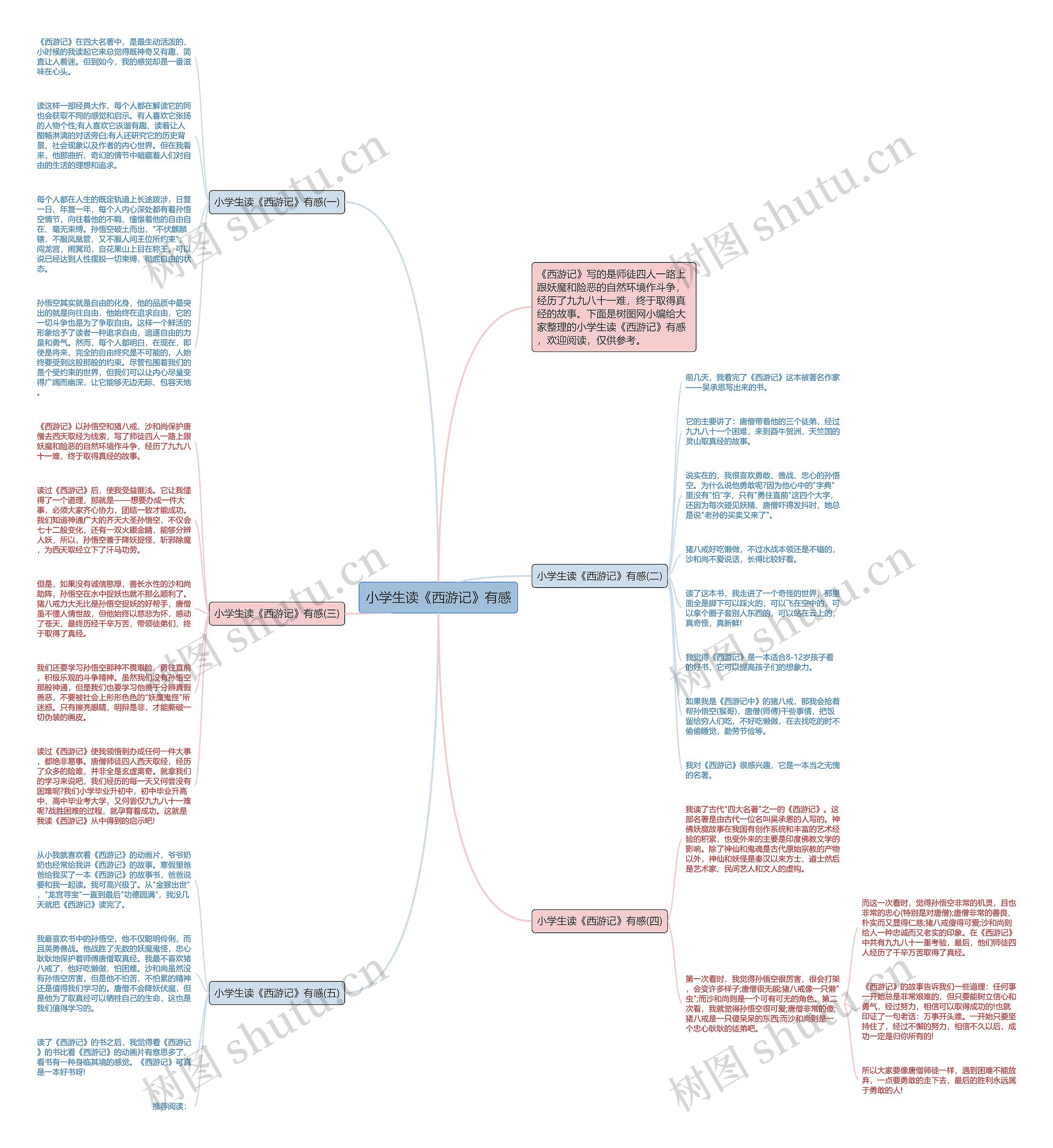小学生读《西游记》有感思维导图