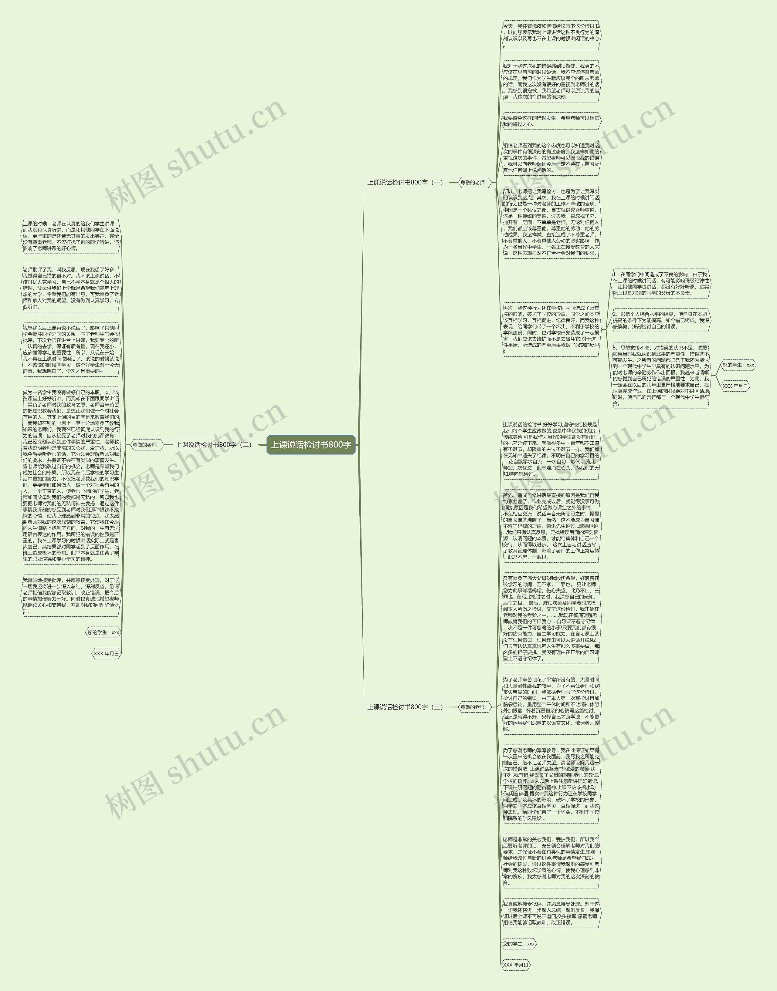 上课说话检讨书800字思维导图