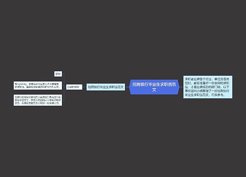 招商银行毕业生求职信范文