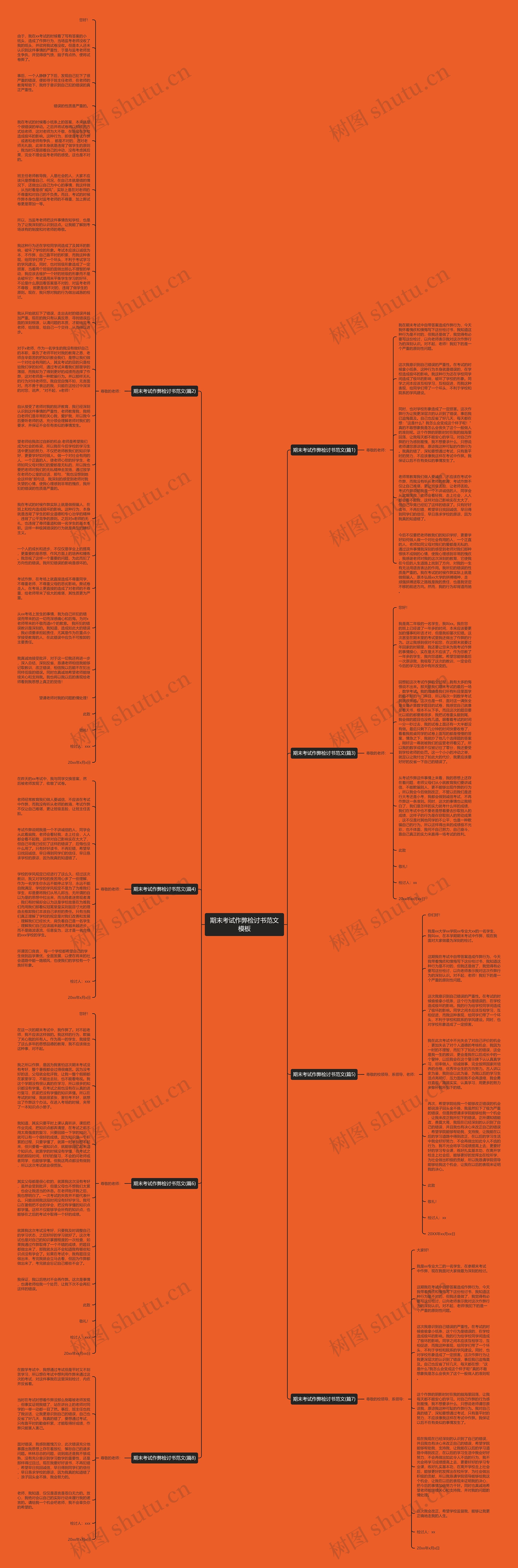 期末考试作弊检讨书范文思维导图