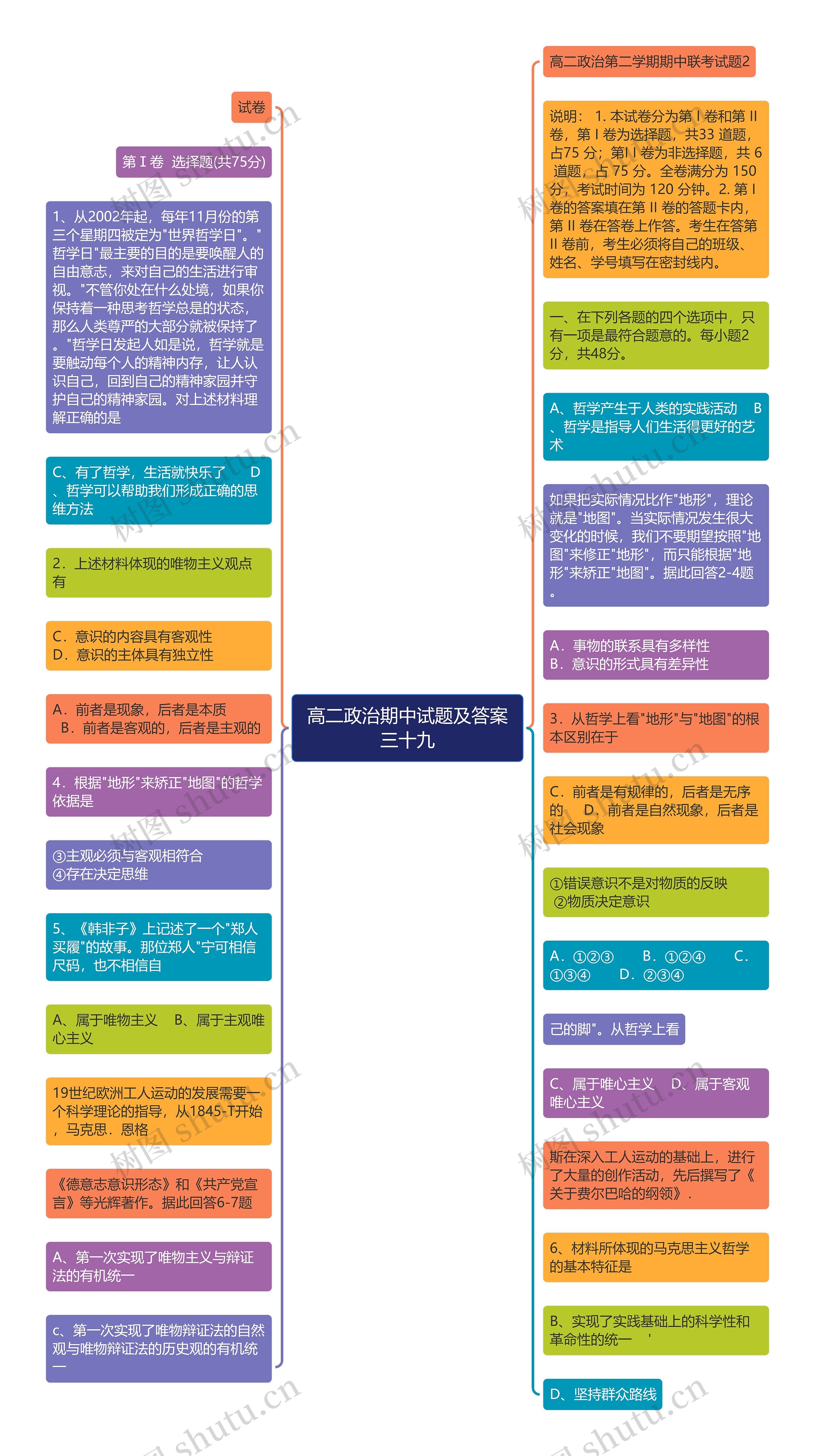 高二政治期中试题及答案三十九思维导图