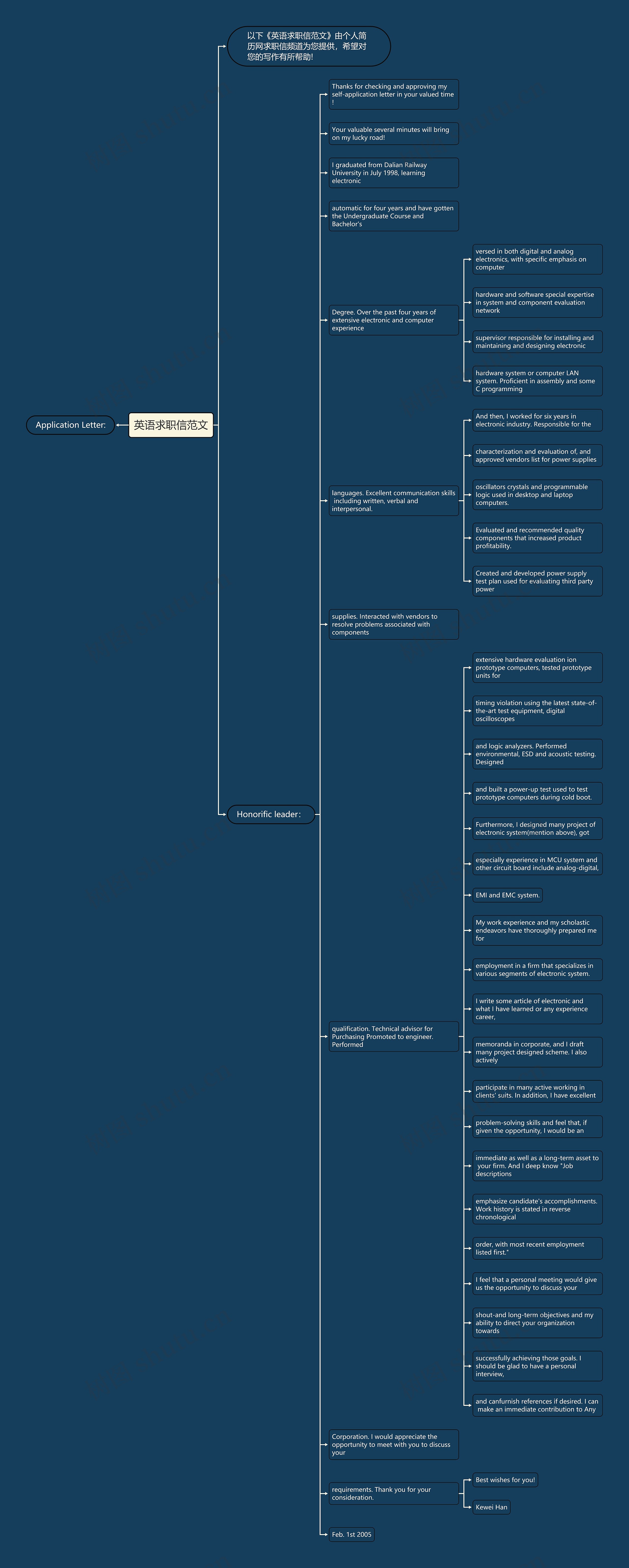 英语求职信范文思维导图
