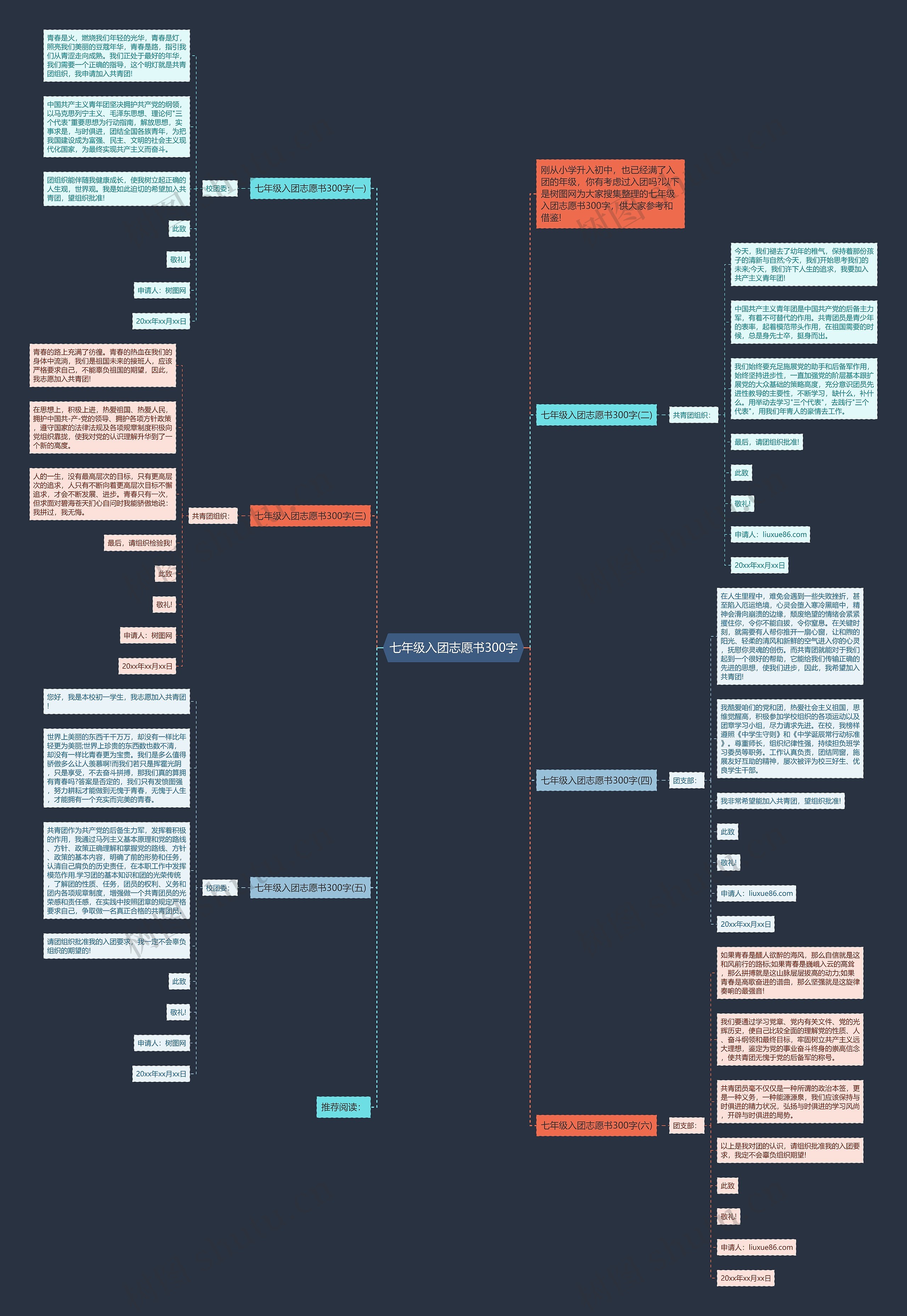 七年级入团志愿书300字思维导图