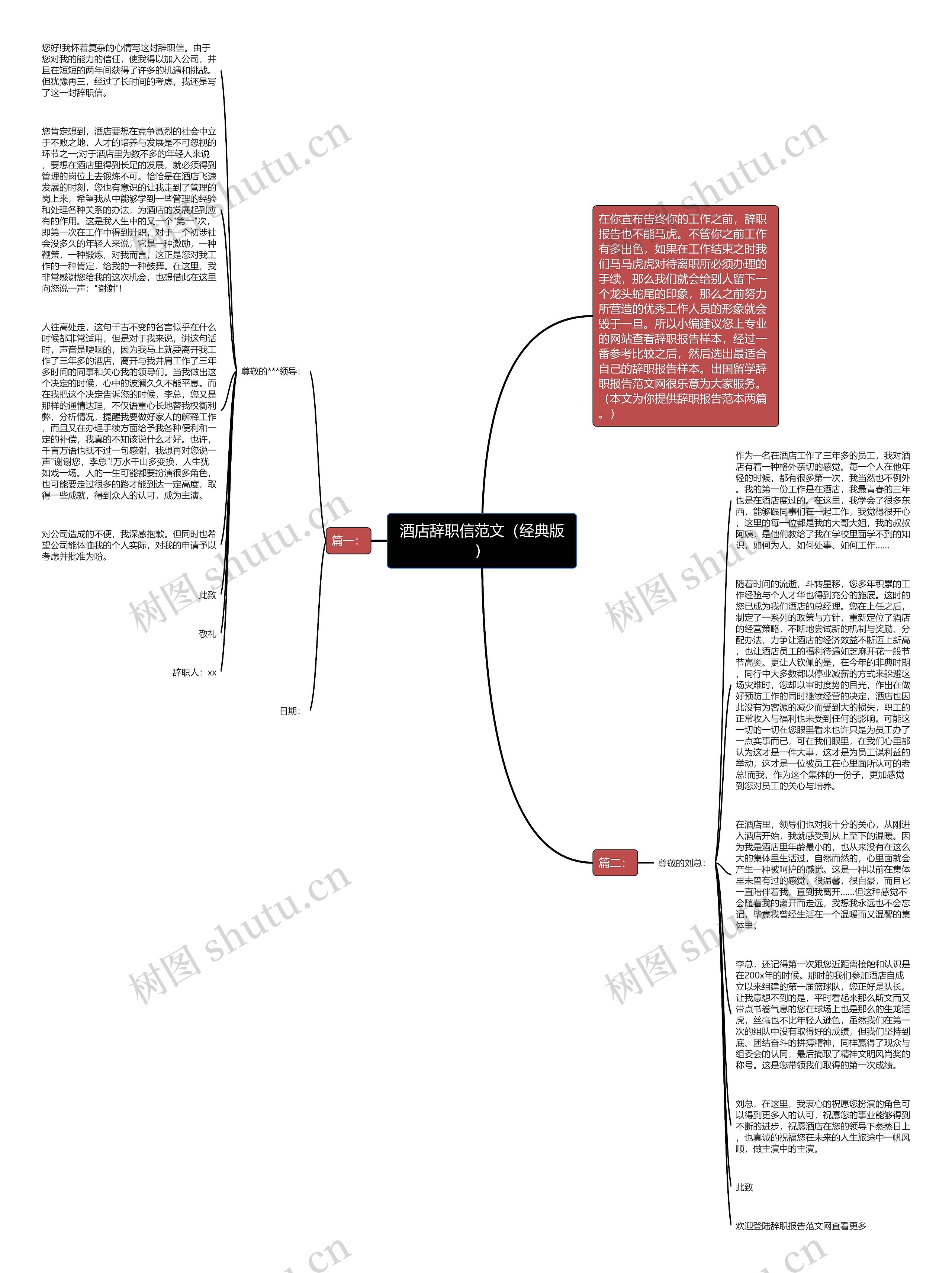 酒店辞职信范文（经典版）思维导图