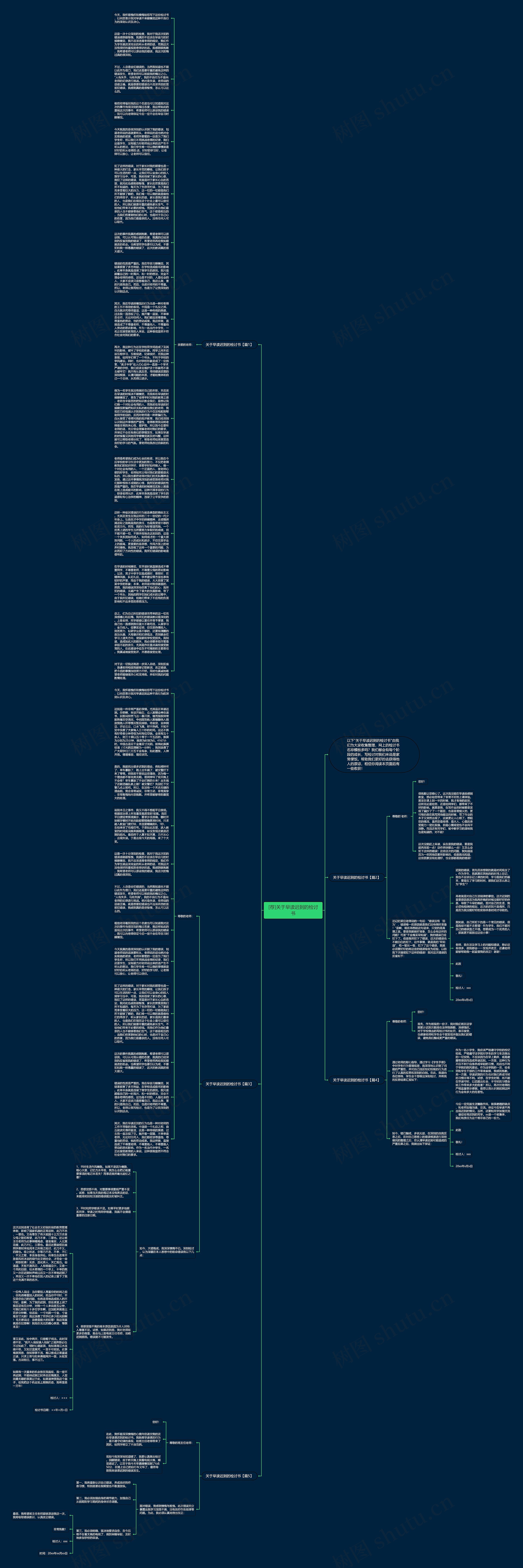 [荐]关于早读迟到的检讨书思维导图