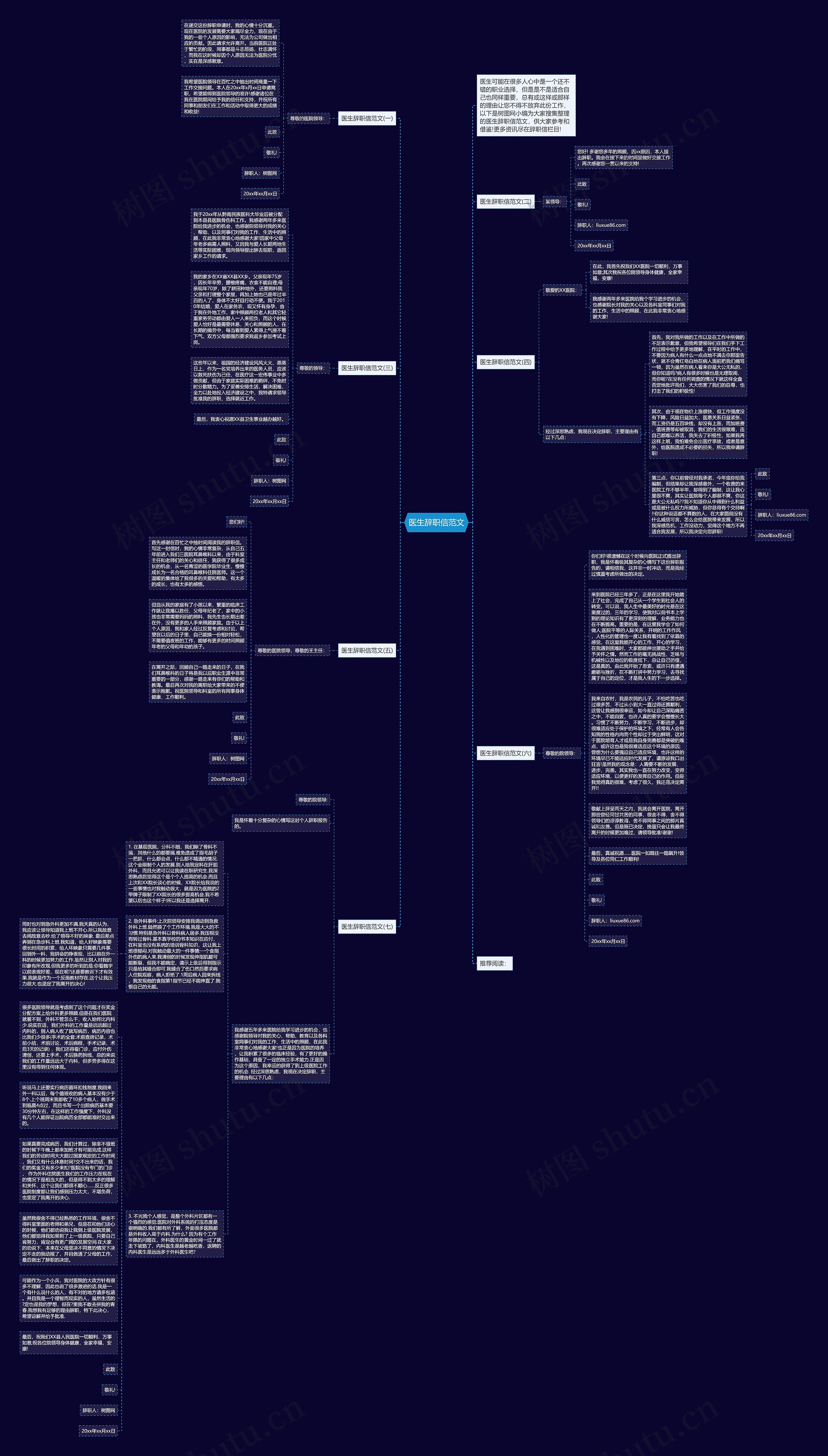医生辞职信范文思维导图