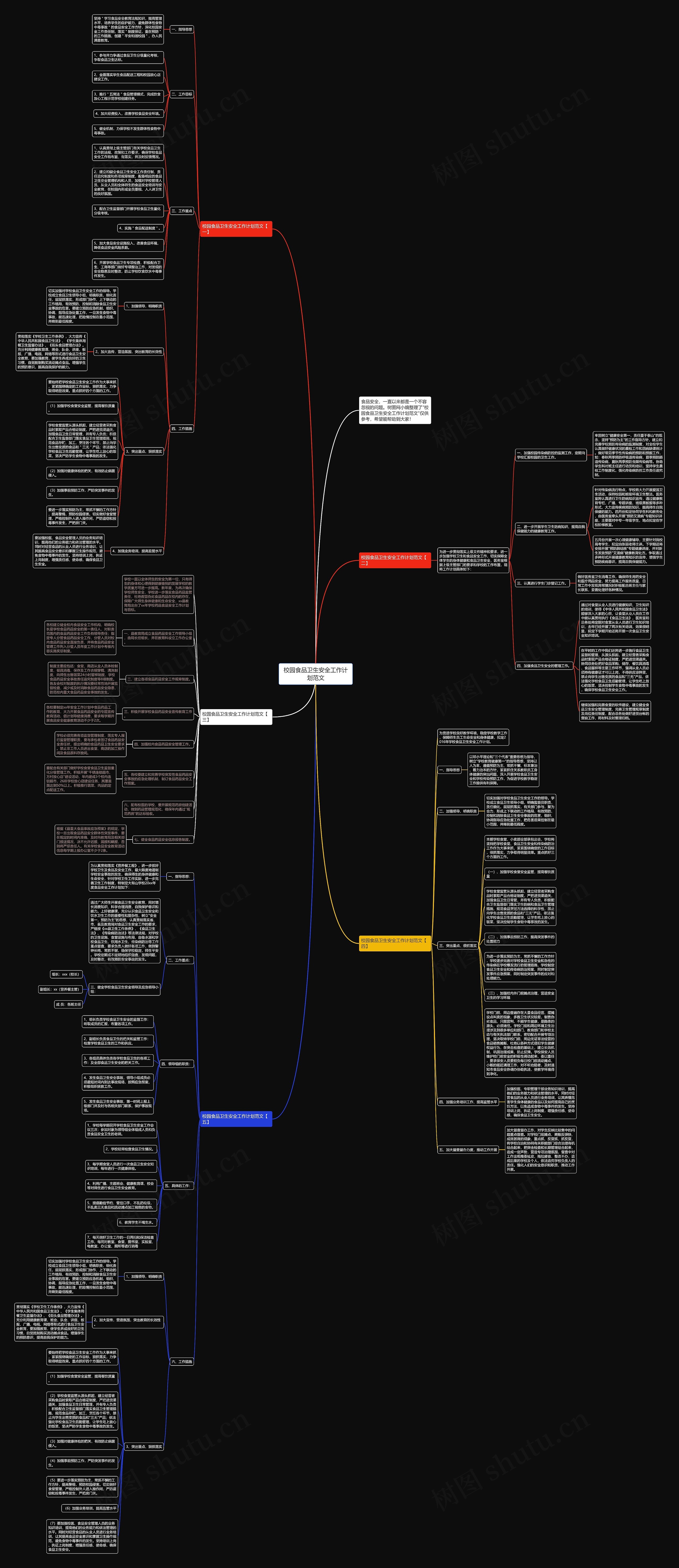 校园食品卫生安全工作计划范文思维导图