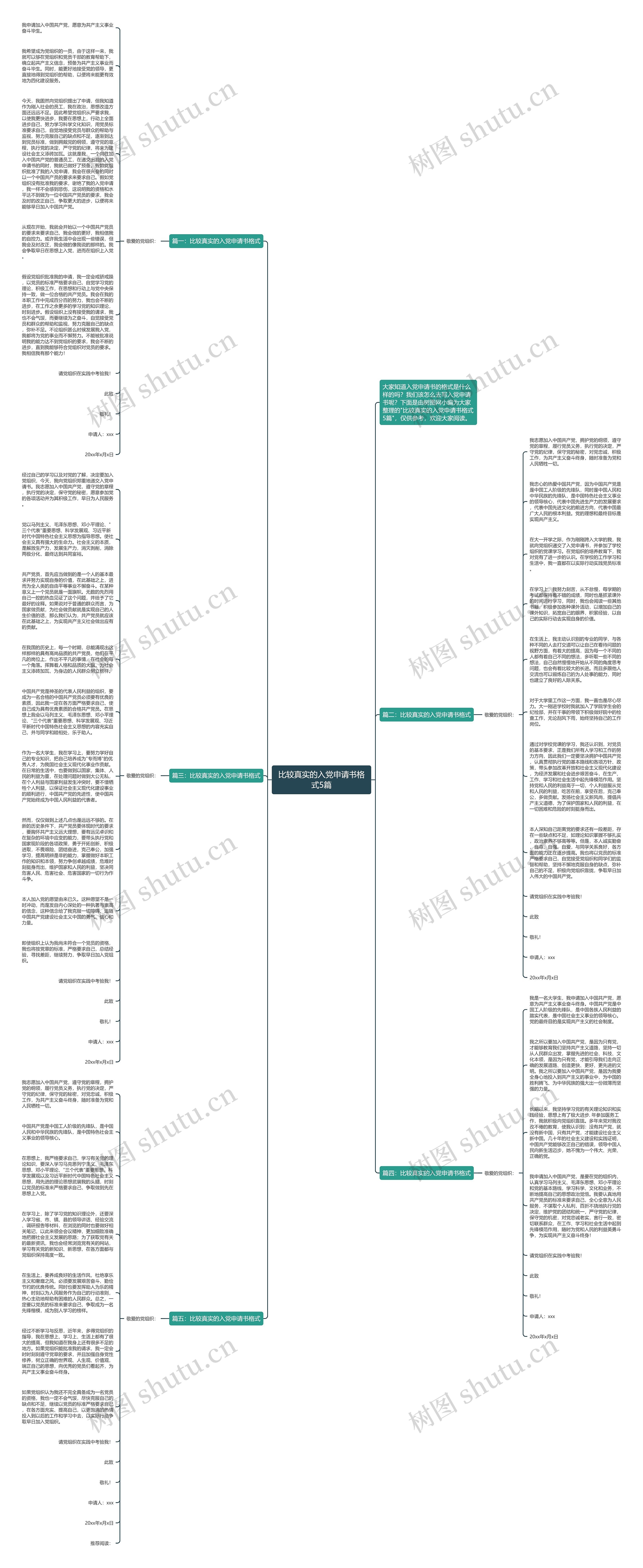 比较真实的入党申请书格式5篇思维导图