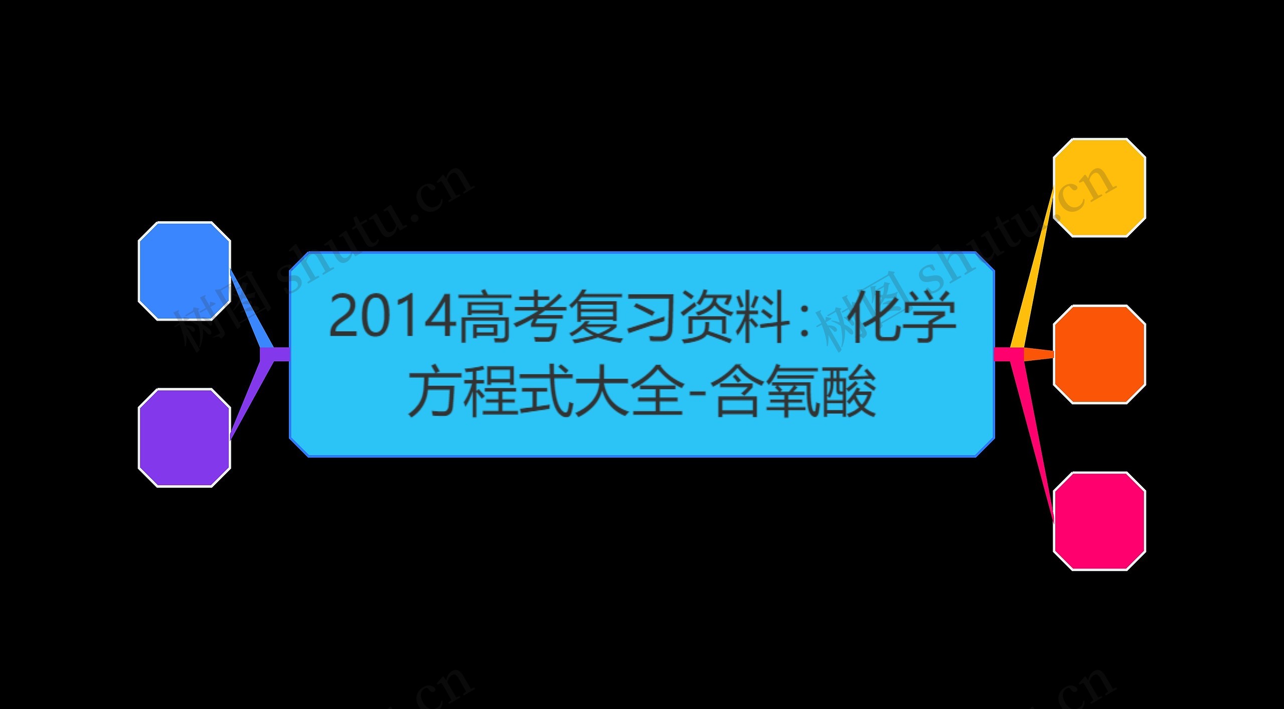 2014高考复习资料：化学方程式大全-含氧酸思维导图