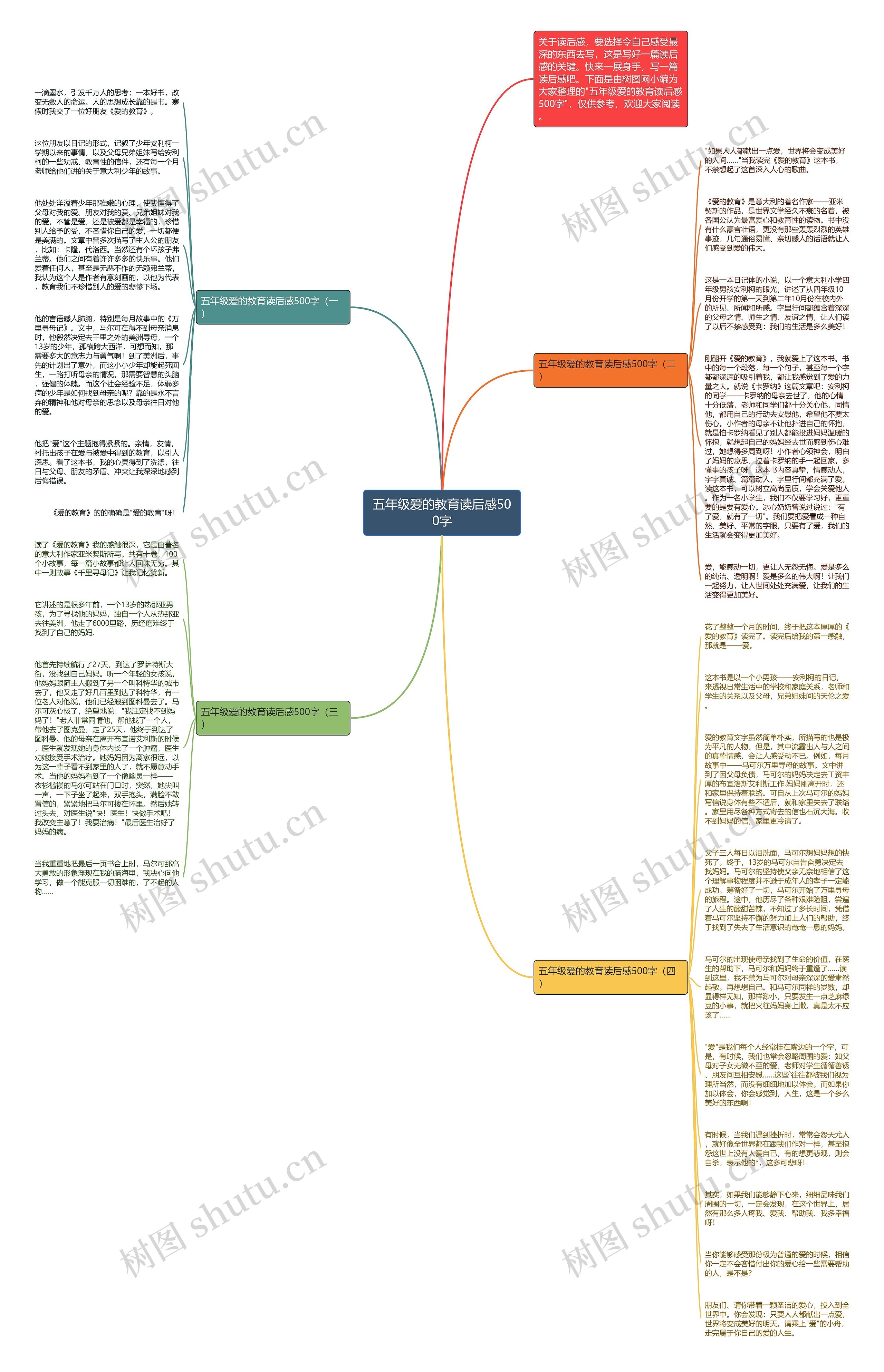 五年级爱的教育读后感500字思维导图