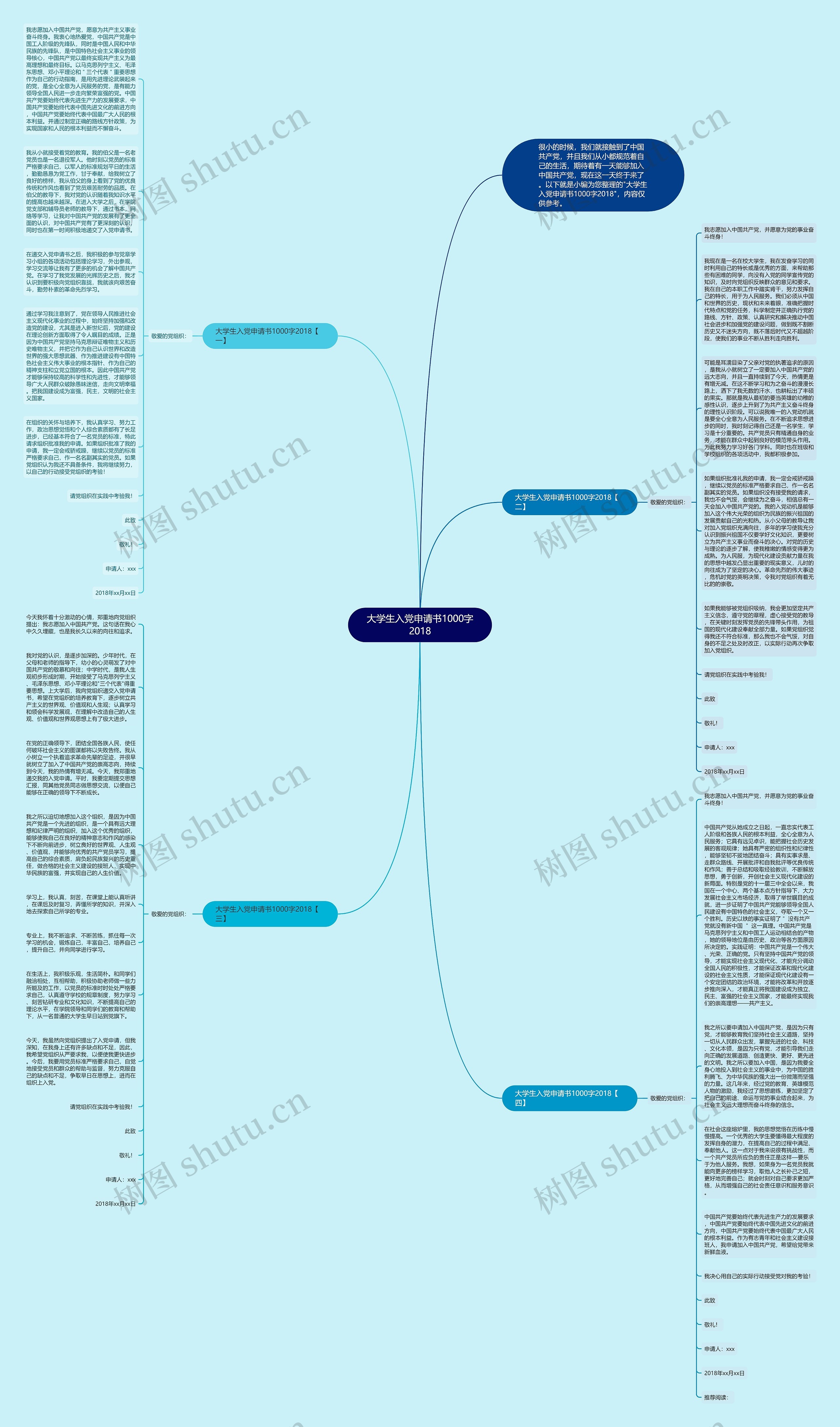 大学生入党申请书1000字2018思维导图