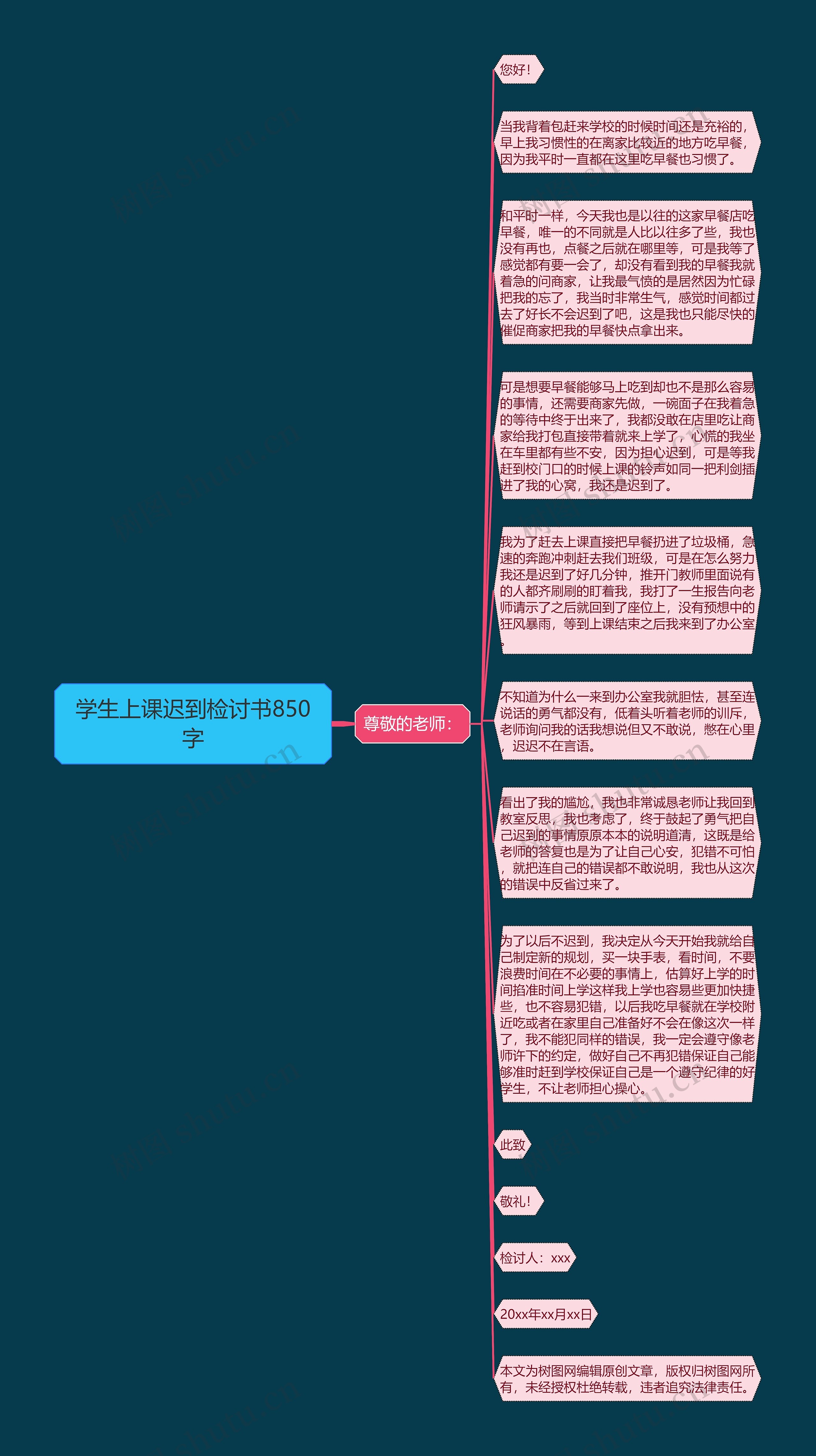 学生上课迟到检讨书850字思维导图