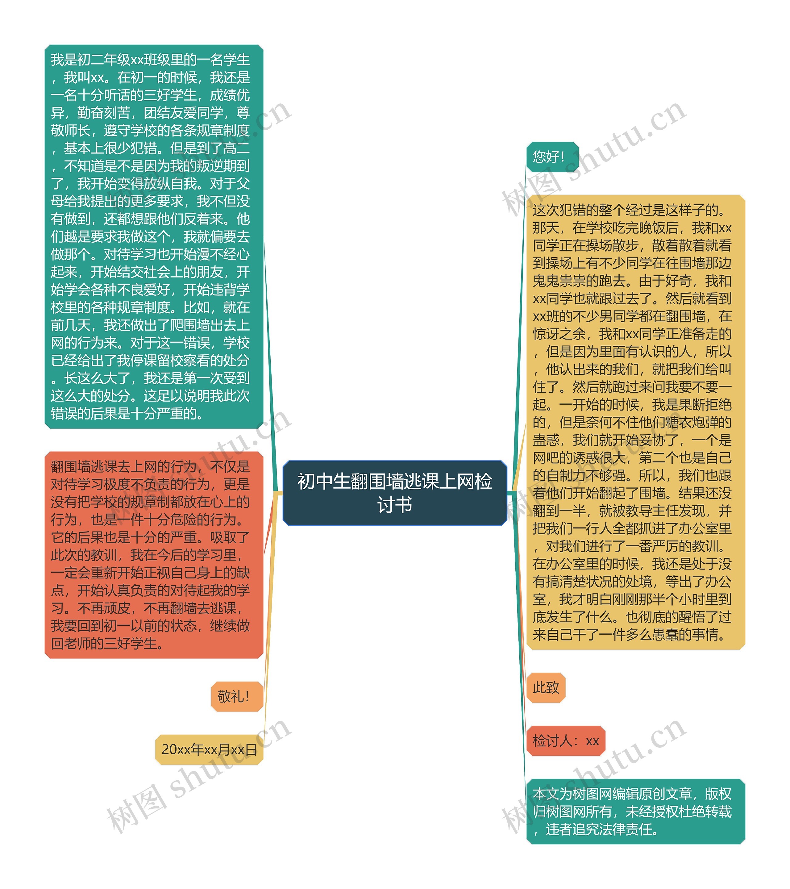 初中生翻围墙逃课上网检讨书思维导图