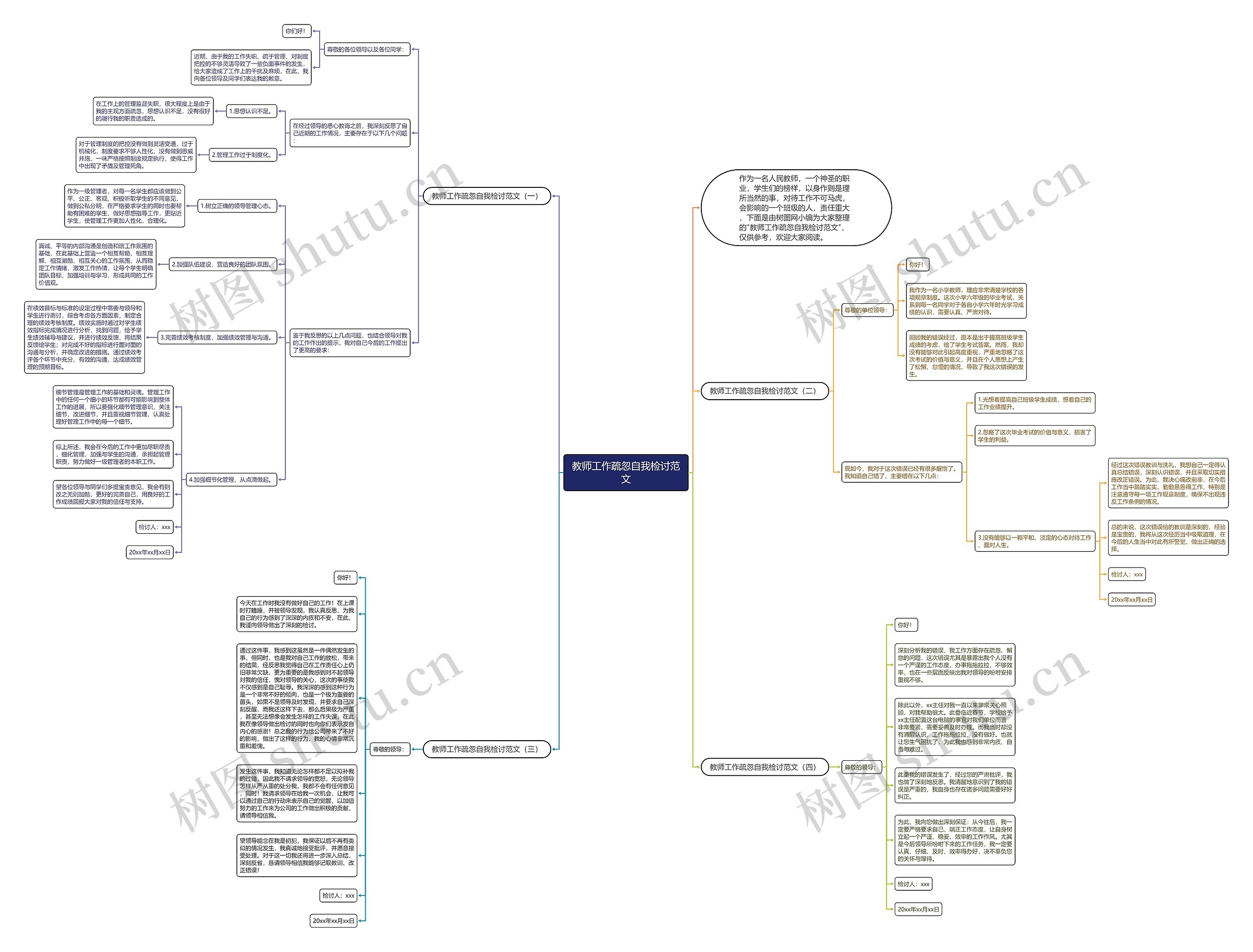 教师工作疏忽自我检讨范文思维导图