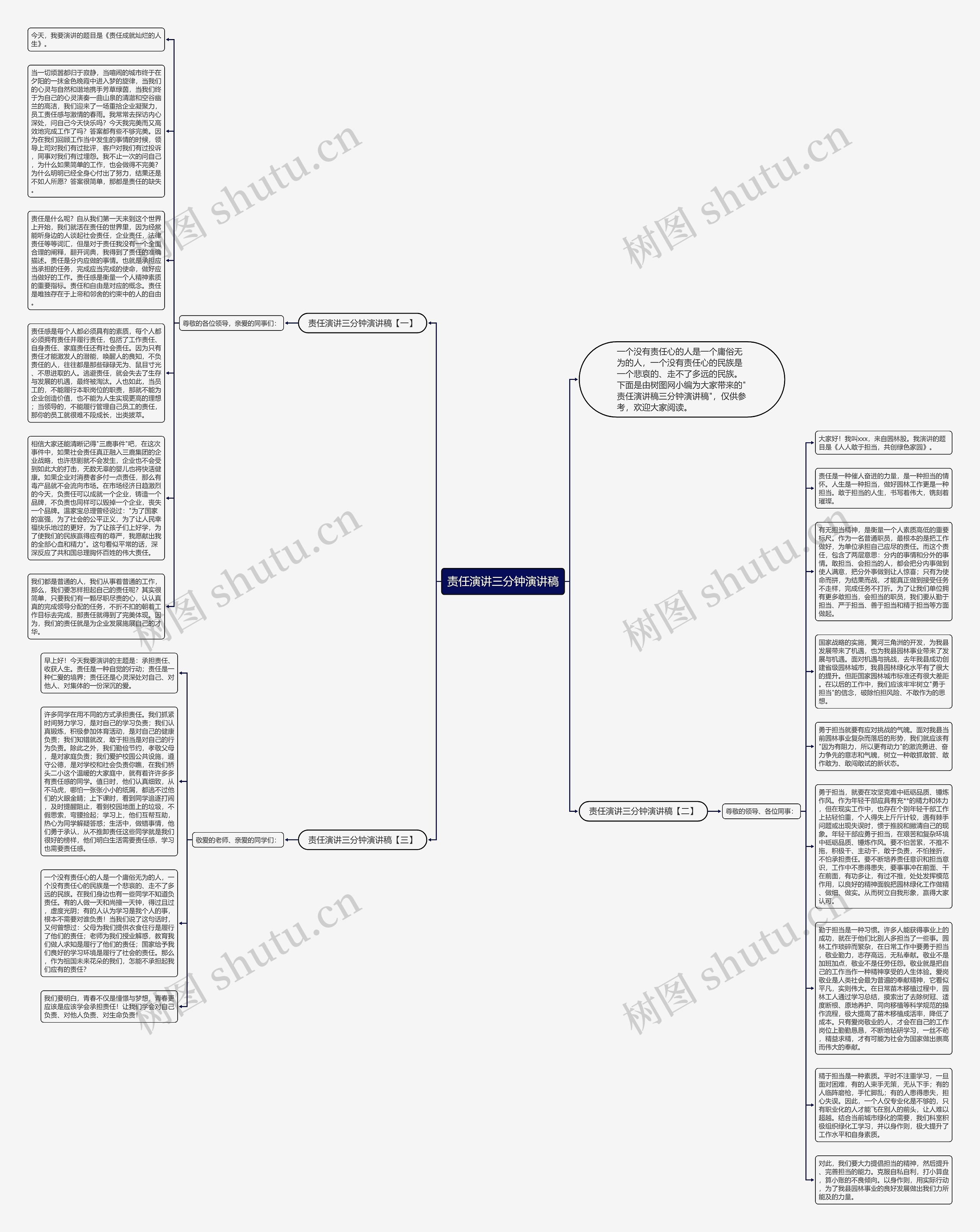 责任演讲三分钟演讲稿思维导图