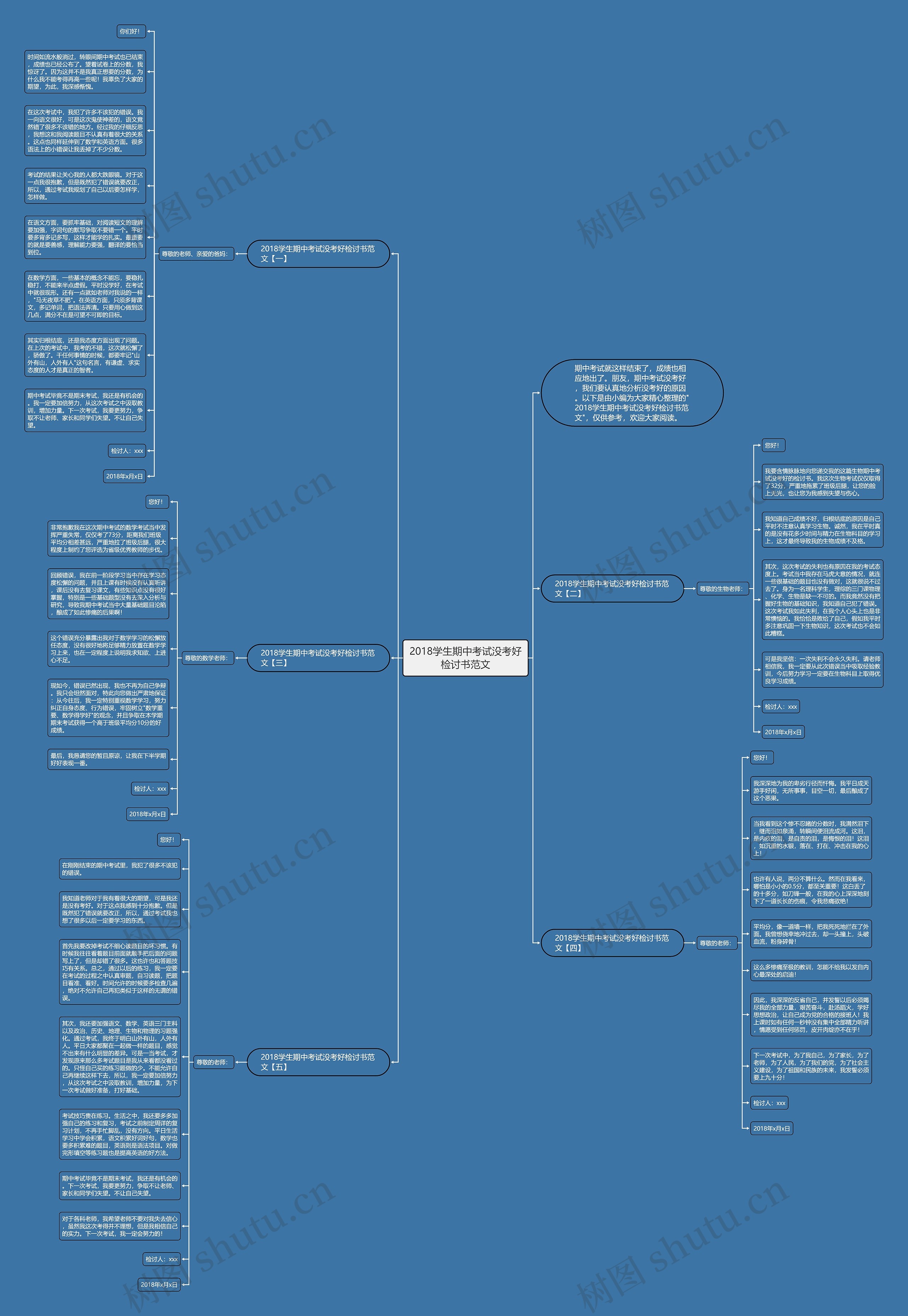2018学生期中考试没考好检讨书范文思维导图