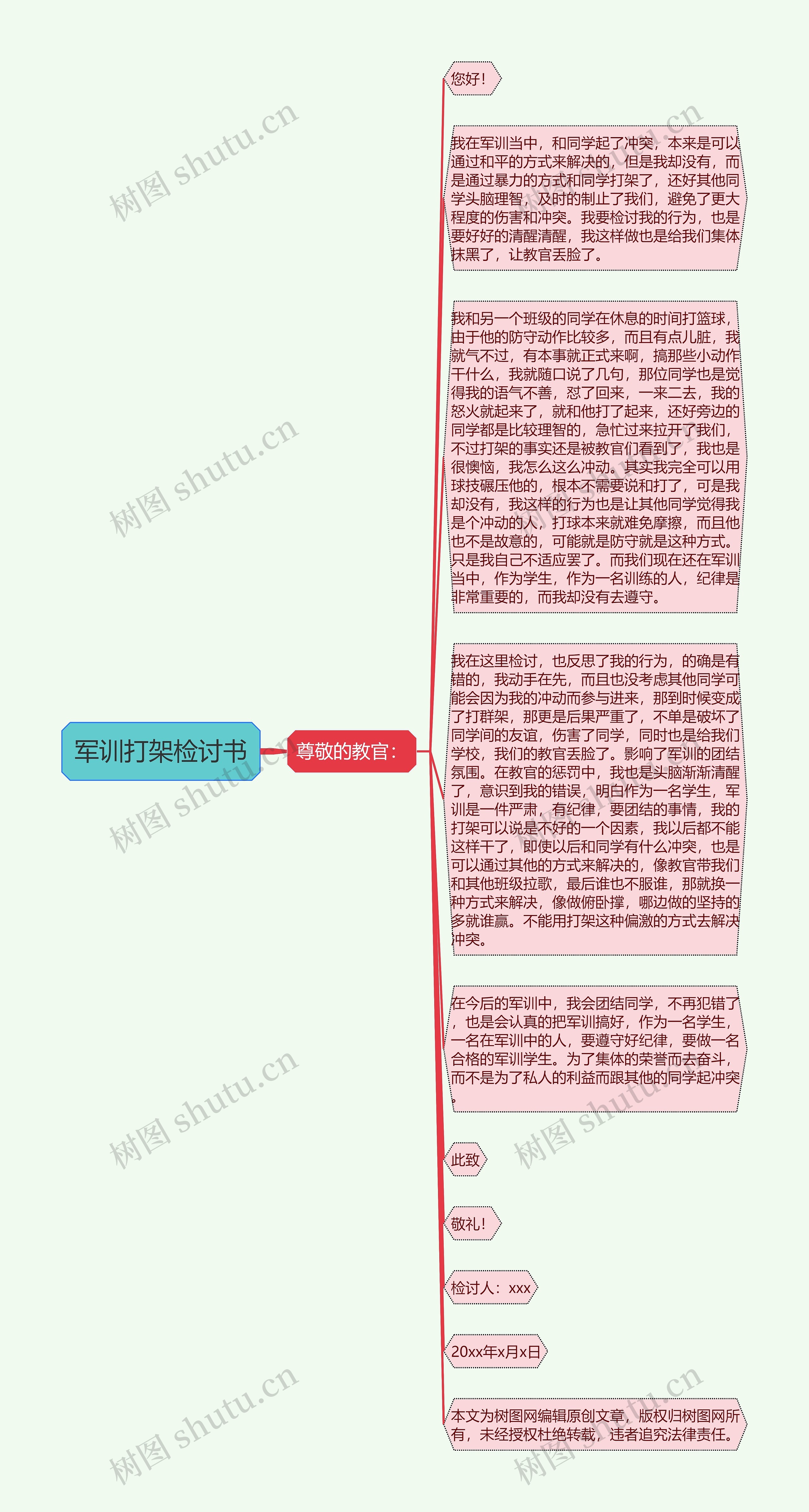 军训打架检讨书思维导图