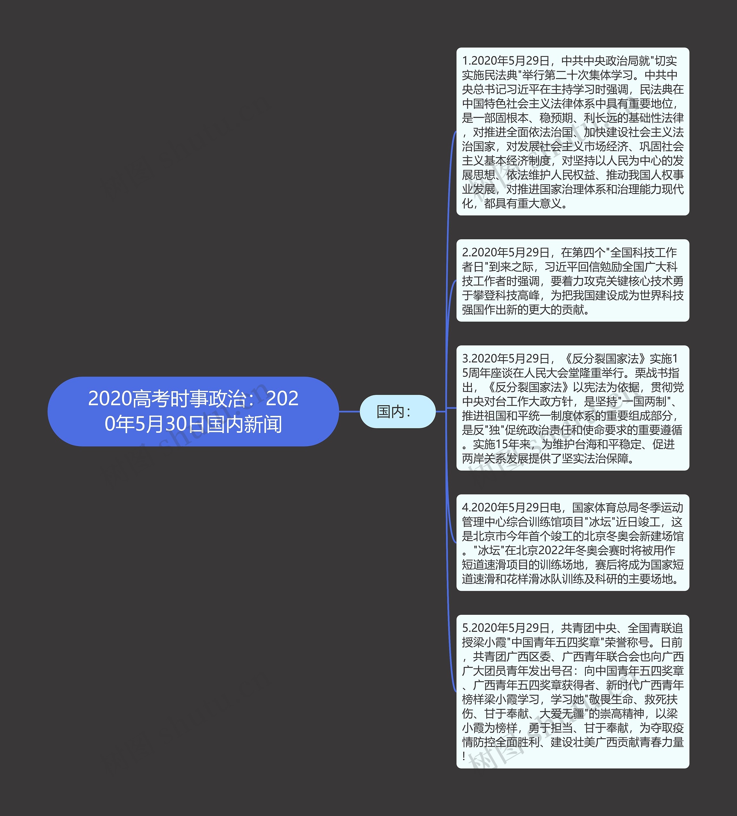 2020高考时事政治：2020年5月30日国内新闻思维导图