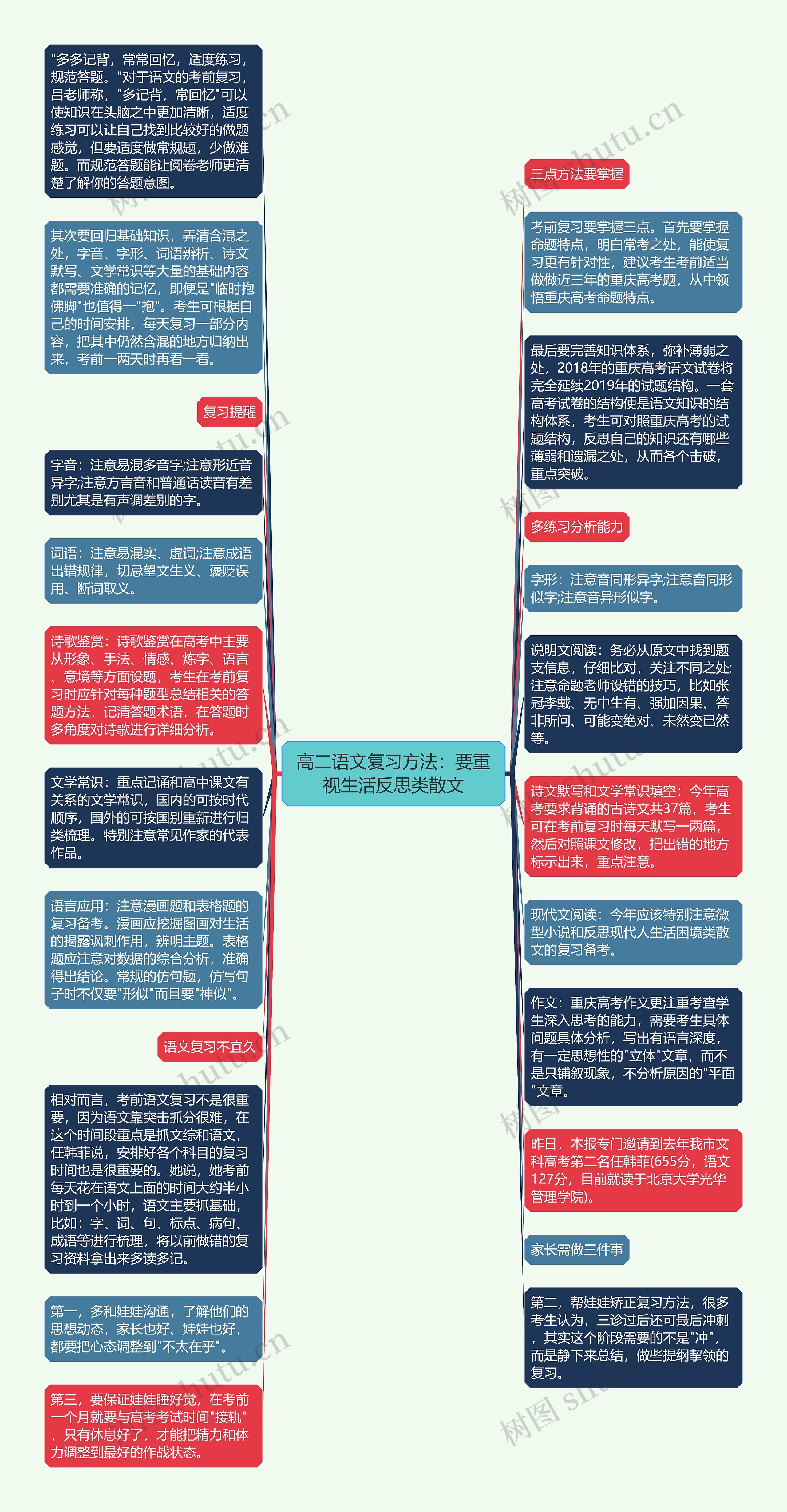 高二语文复习方法：要重视生活反思类散文思维导图