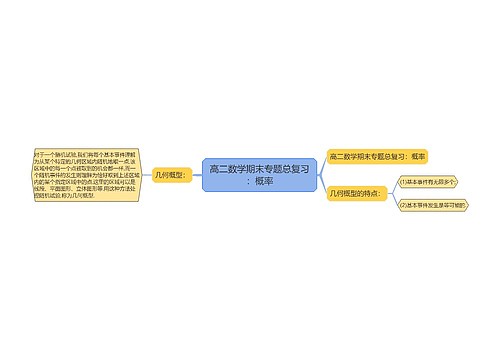 高二数学期末专题总复习：概率