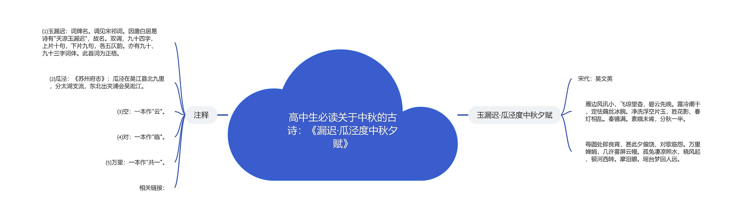 高中生必读关于中秋的古诗：《漏迟·瓜泾度中秋夕赋》思维导图