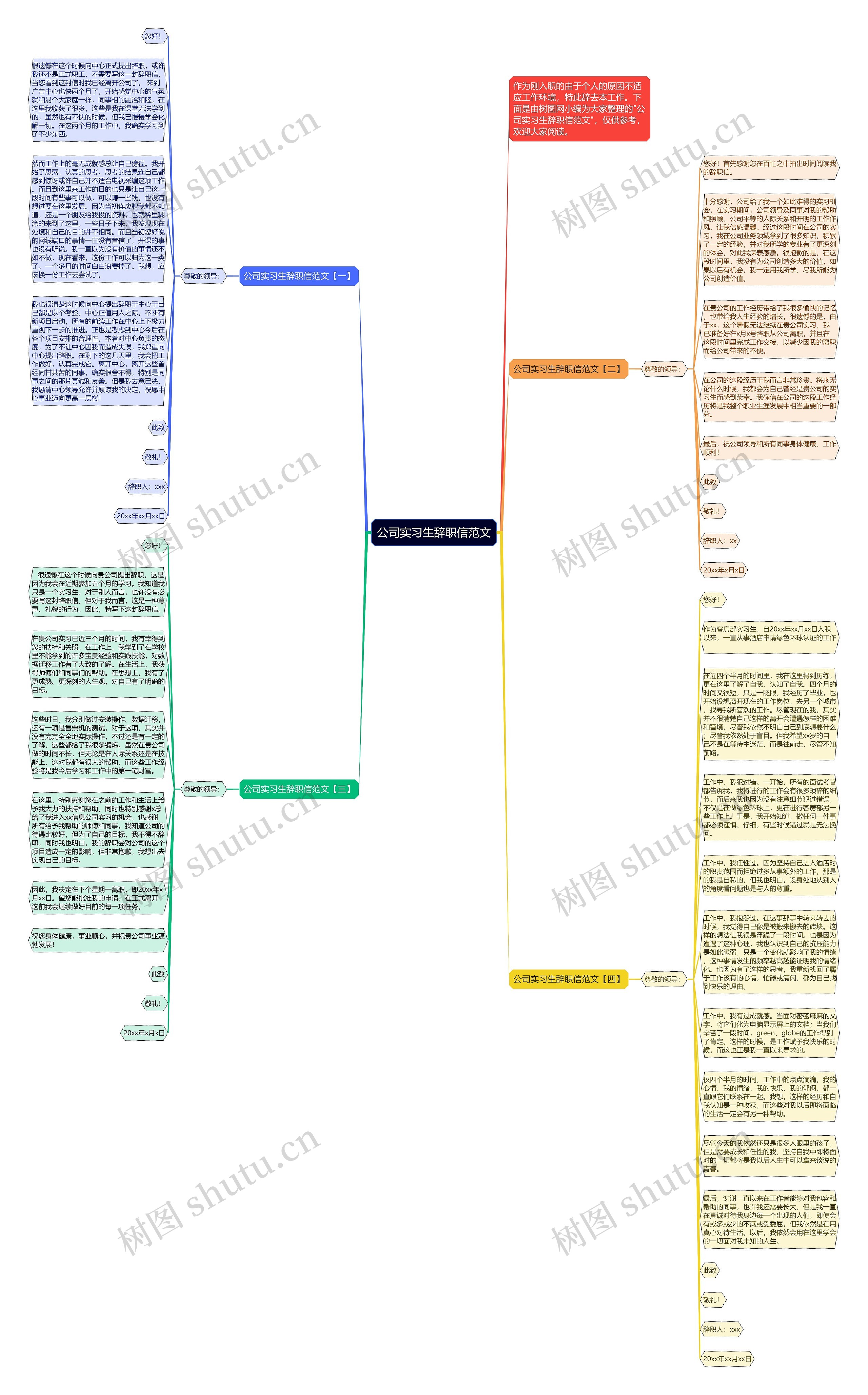 公司实习生辞职信范文思维导图