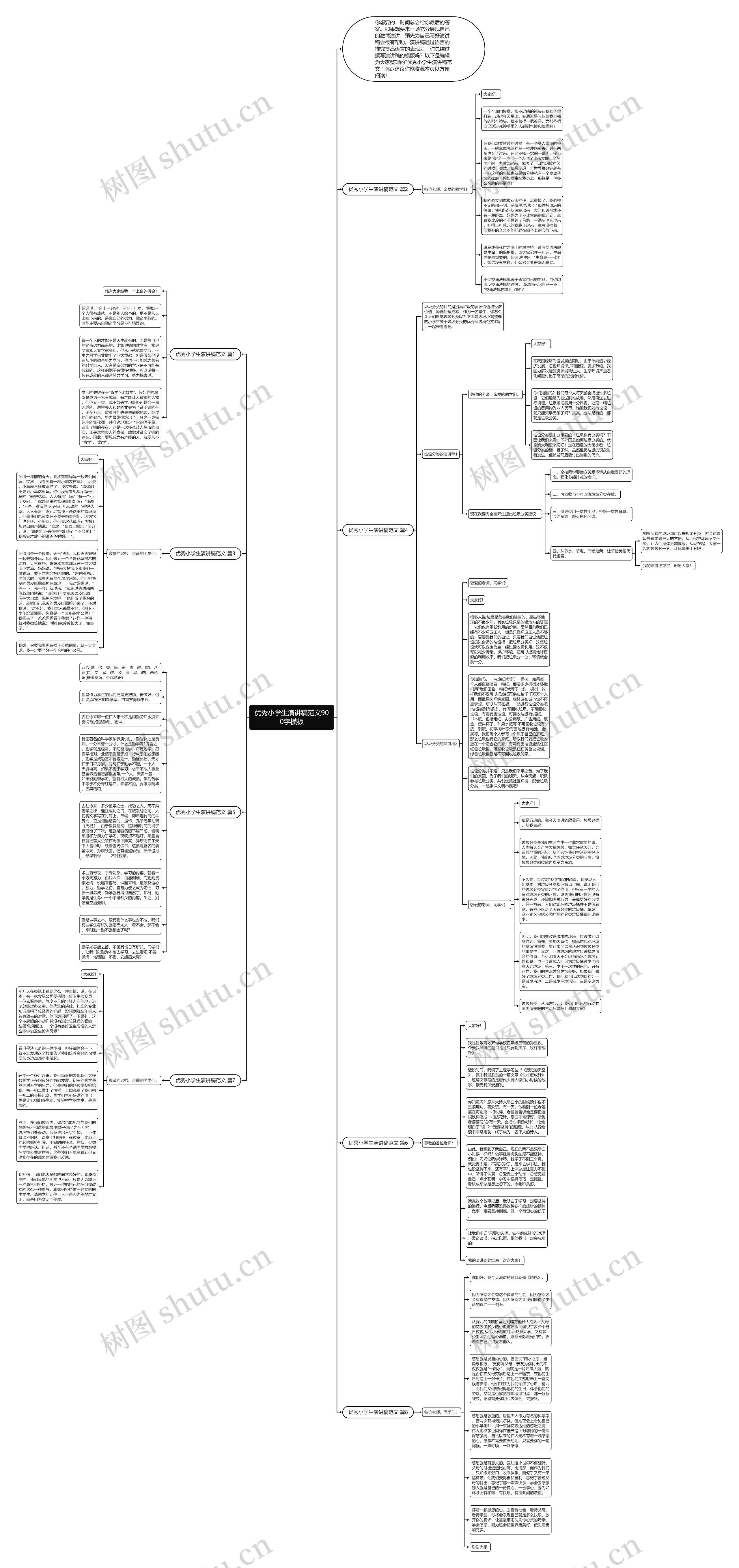 优秀小学生演讲稿范文900字思维导图