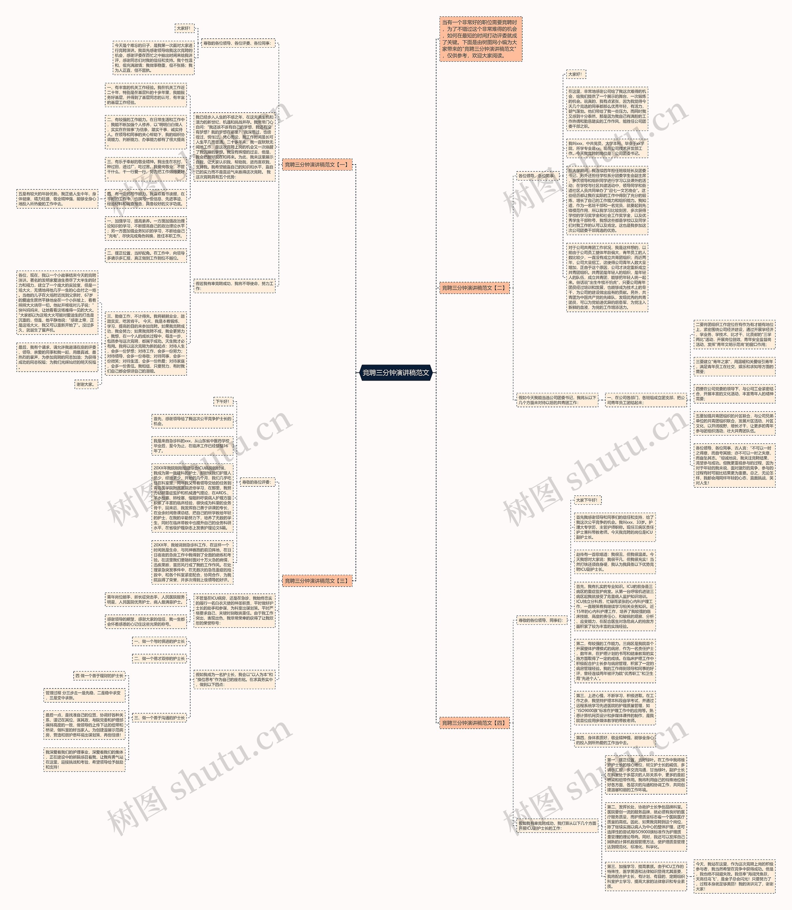 竞聘三分钟演讲稿范文思维导图