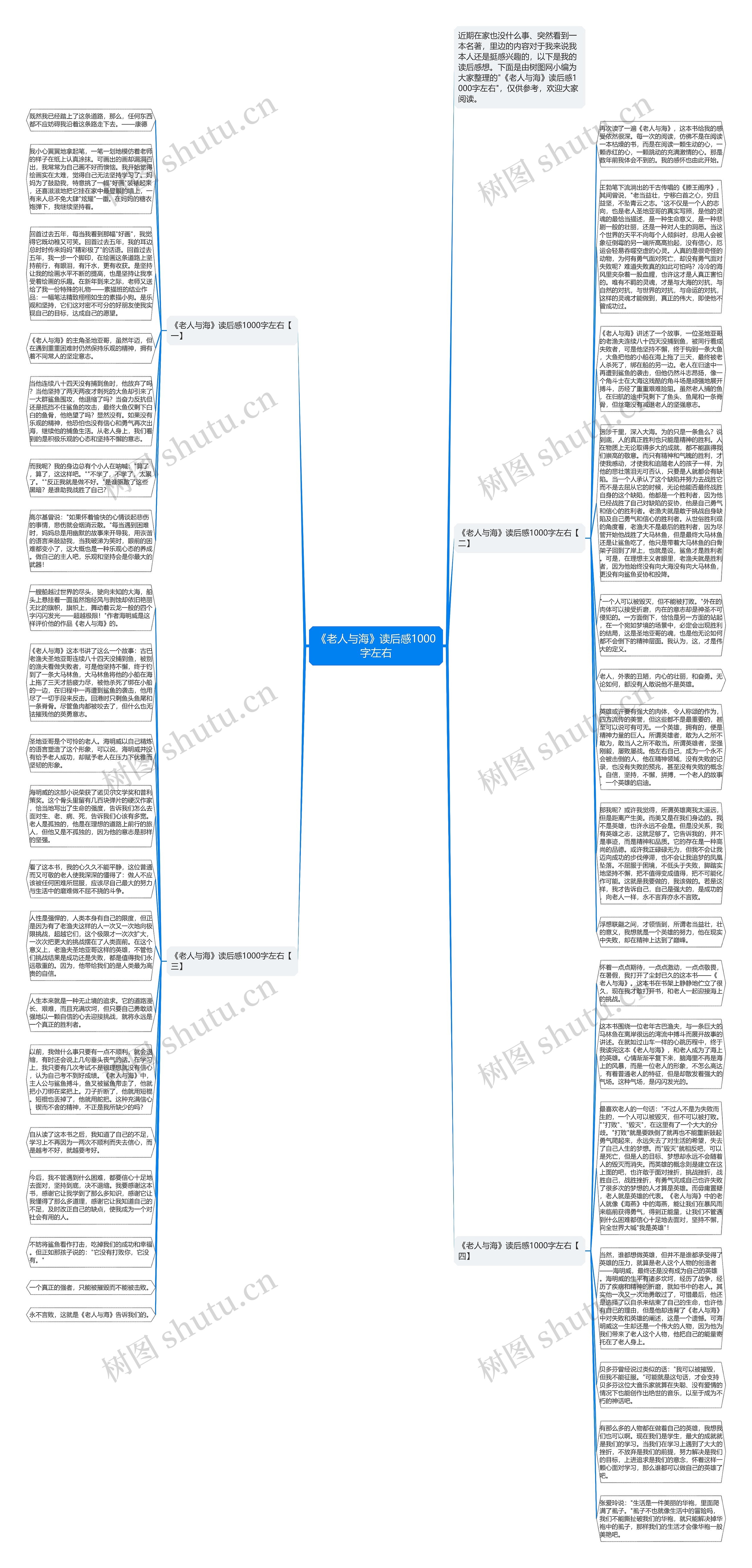 《老人与海》读后感1000字左右思维导图