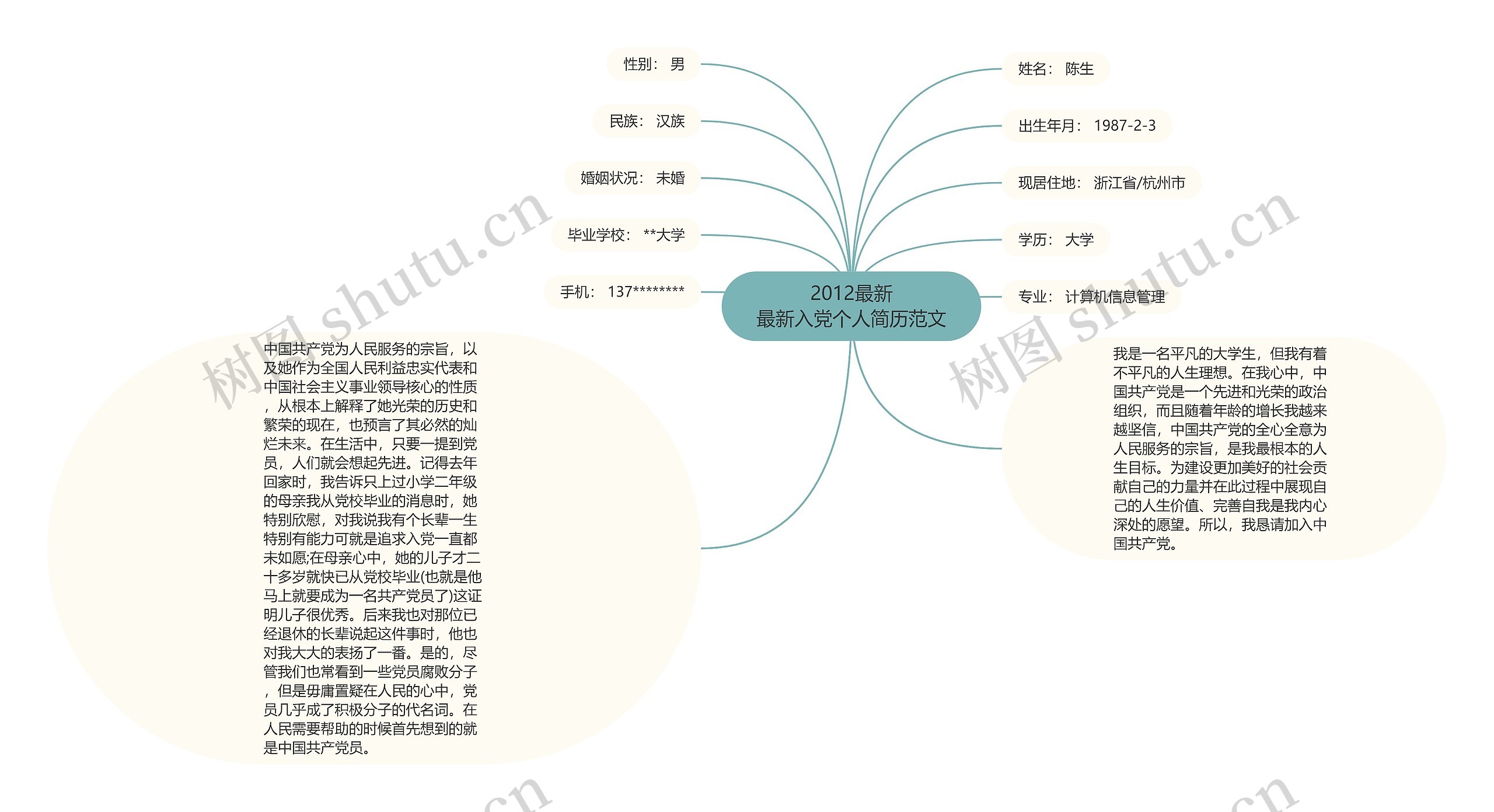 2012最新
最新入党个人简历范文思维导图