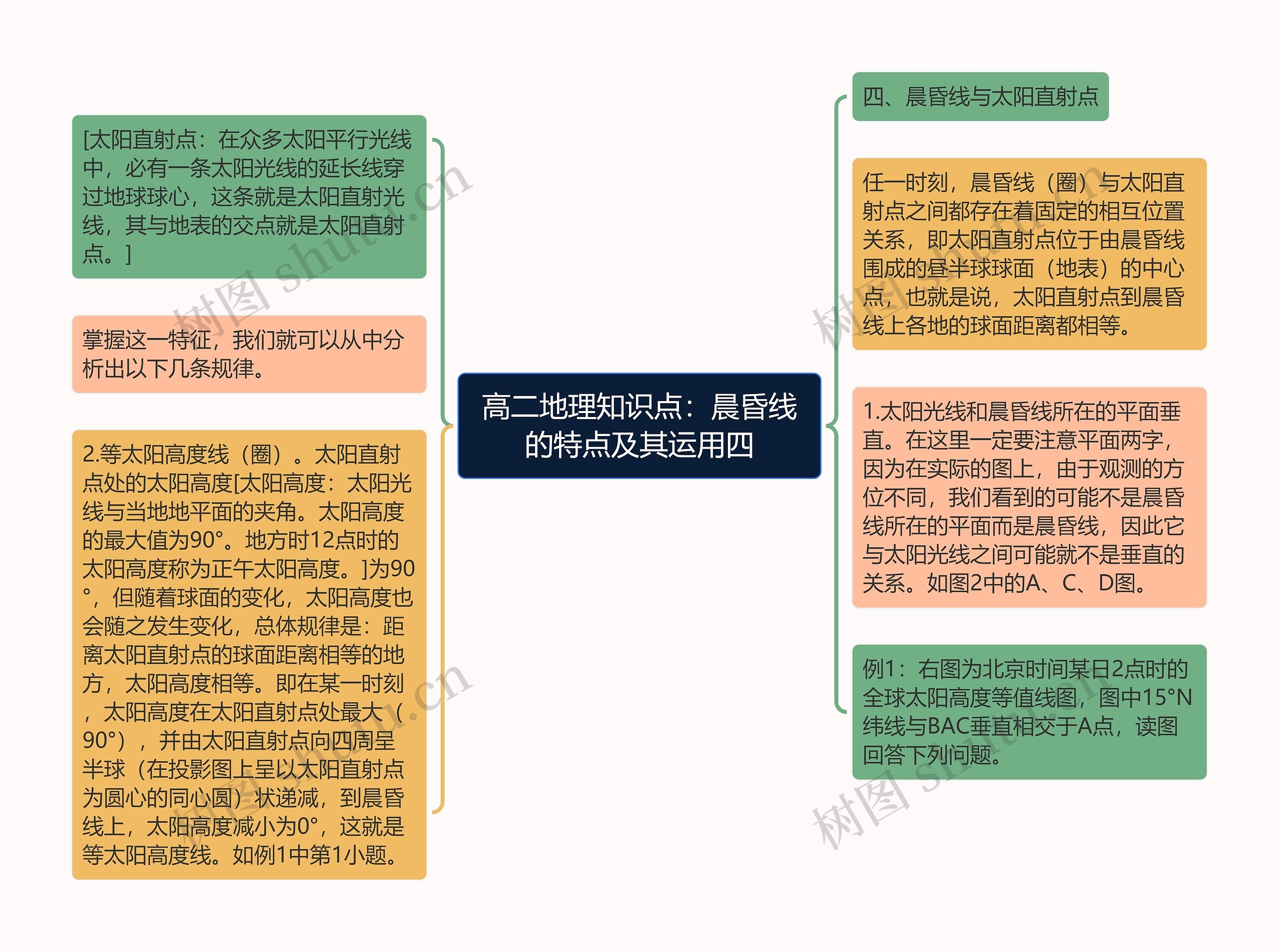 高二地理知识点：晨昏线的特点及其运用四