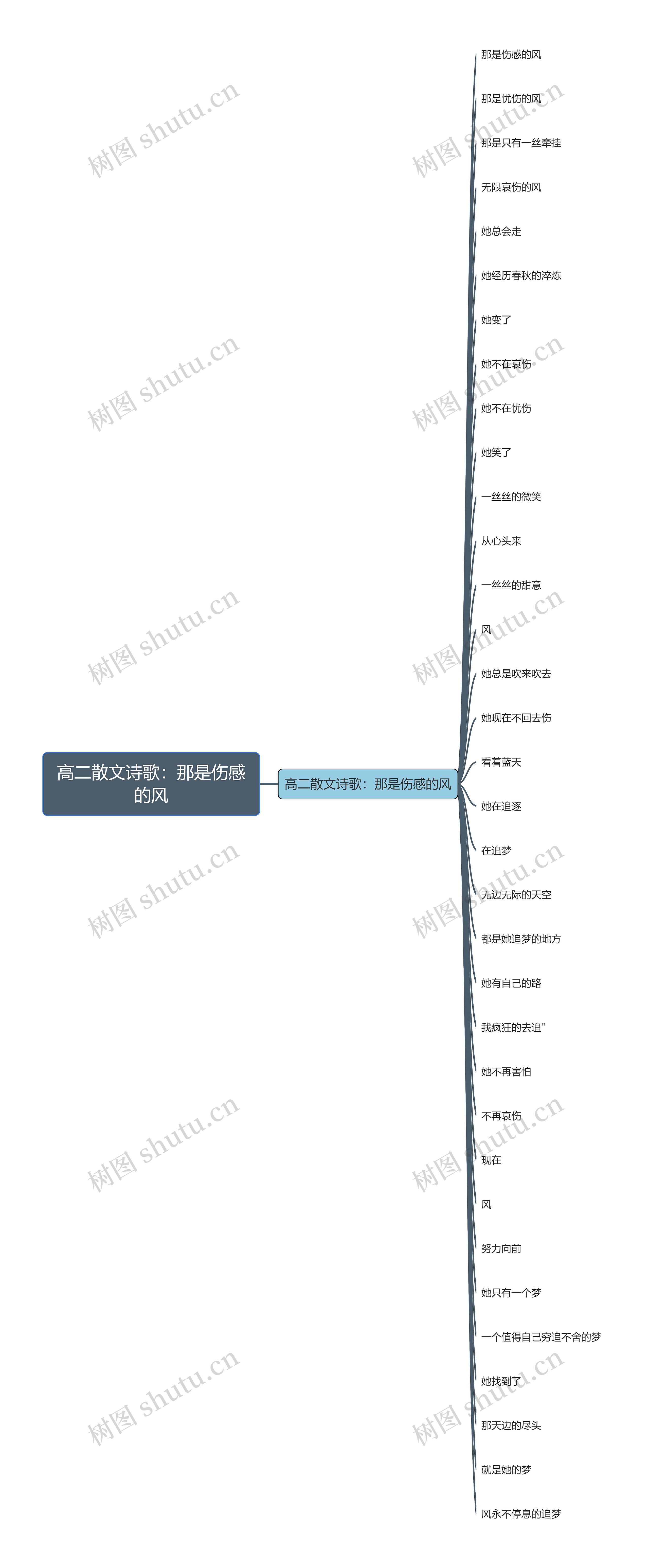 高二散文诗歌：那是伤感的风