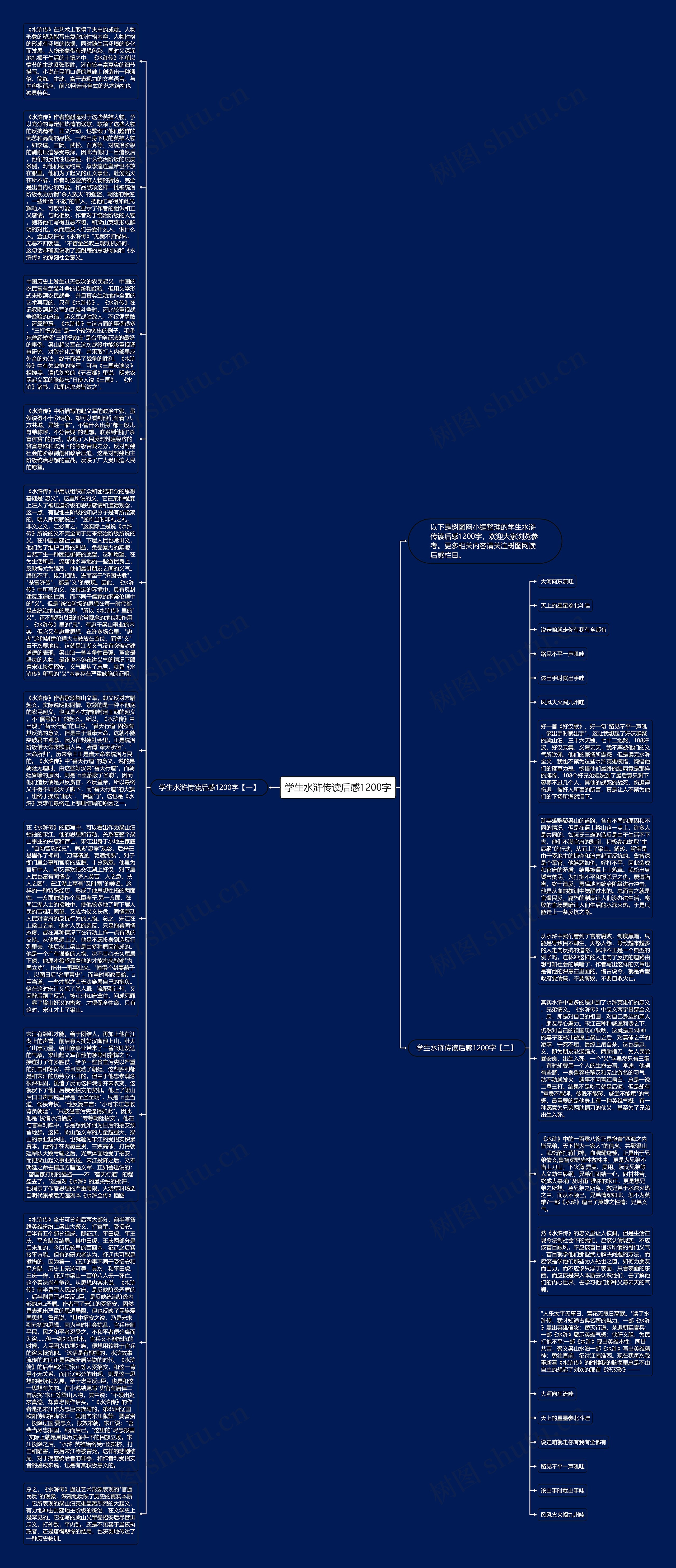 学生水浒传读后感1200字思维导图