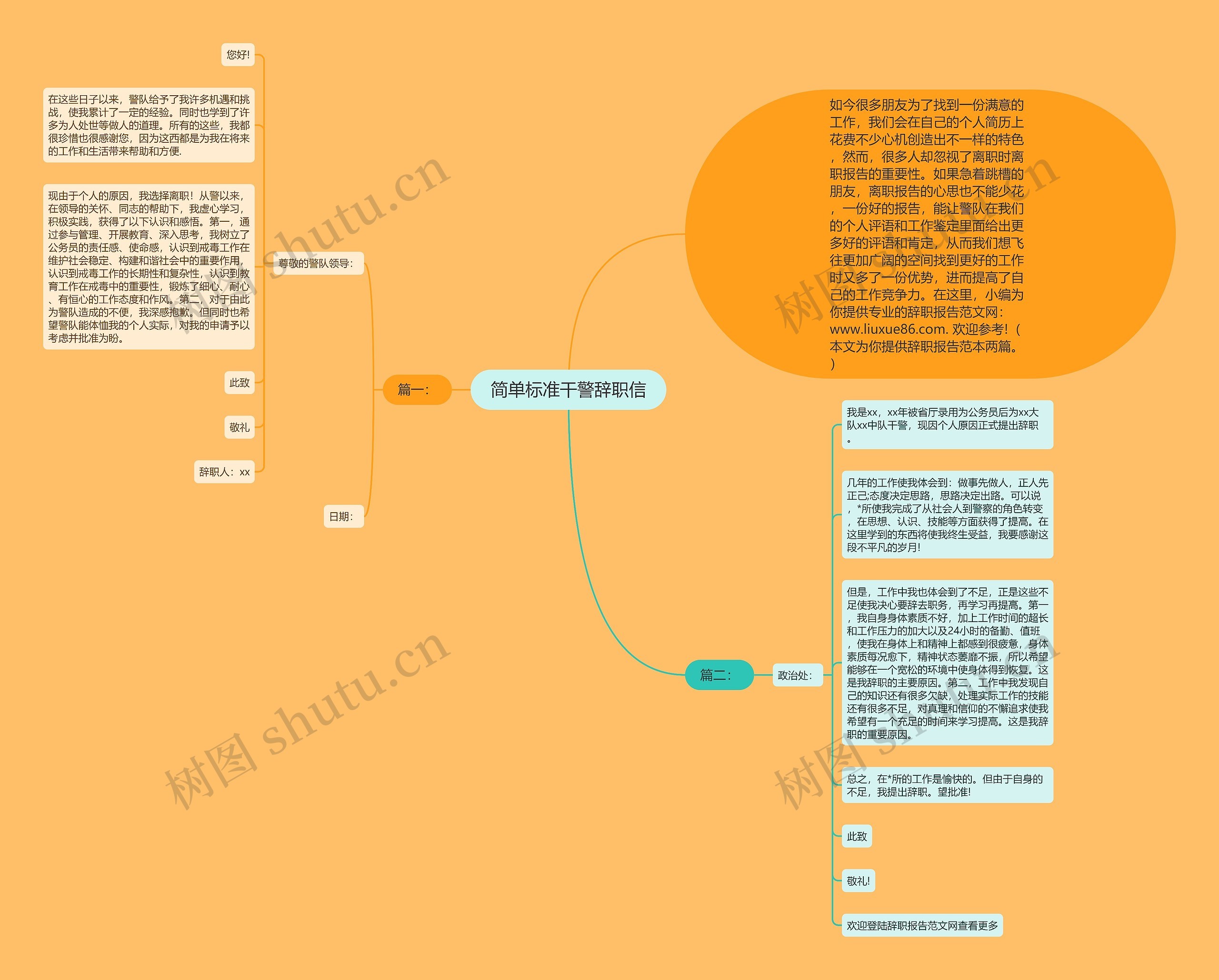 简单标准干警辞职信思维导图