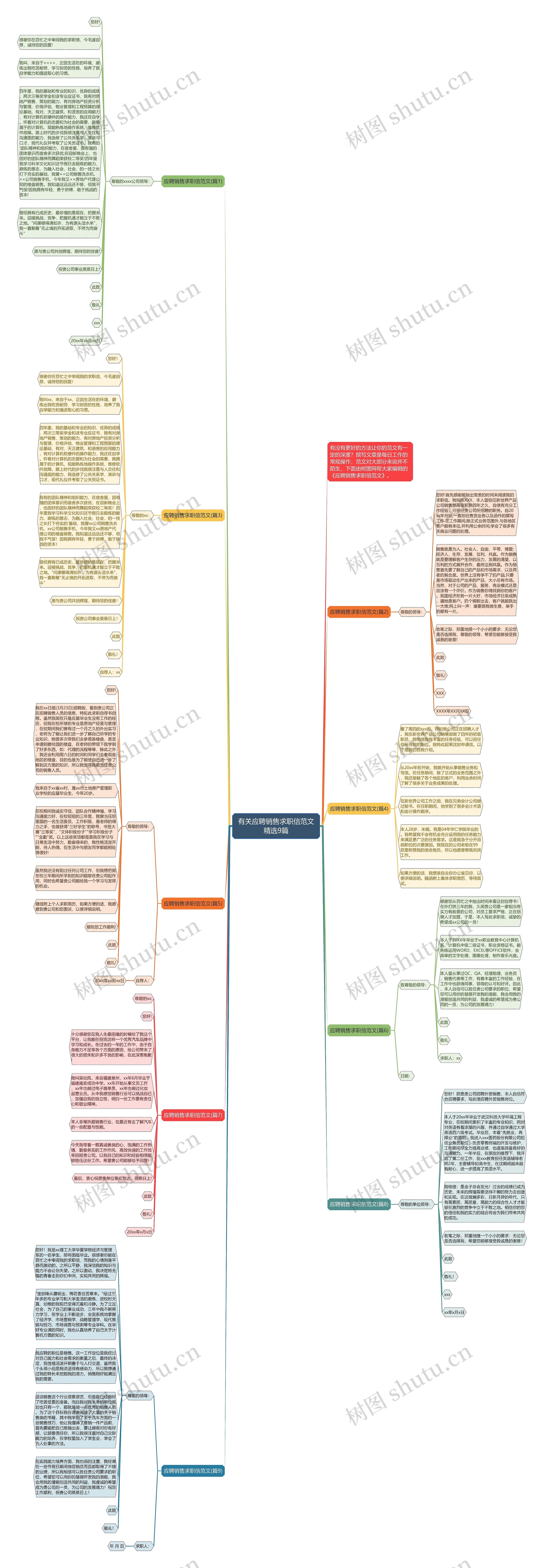 有关应聘销售求职信范文精选9篇思维导图