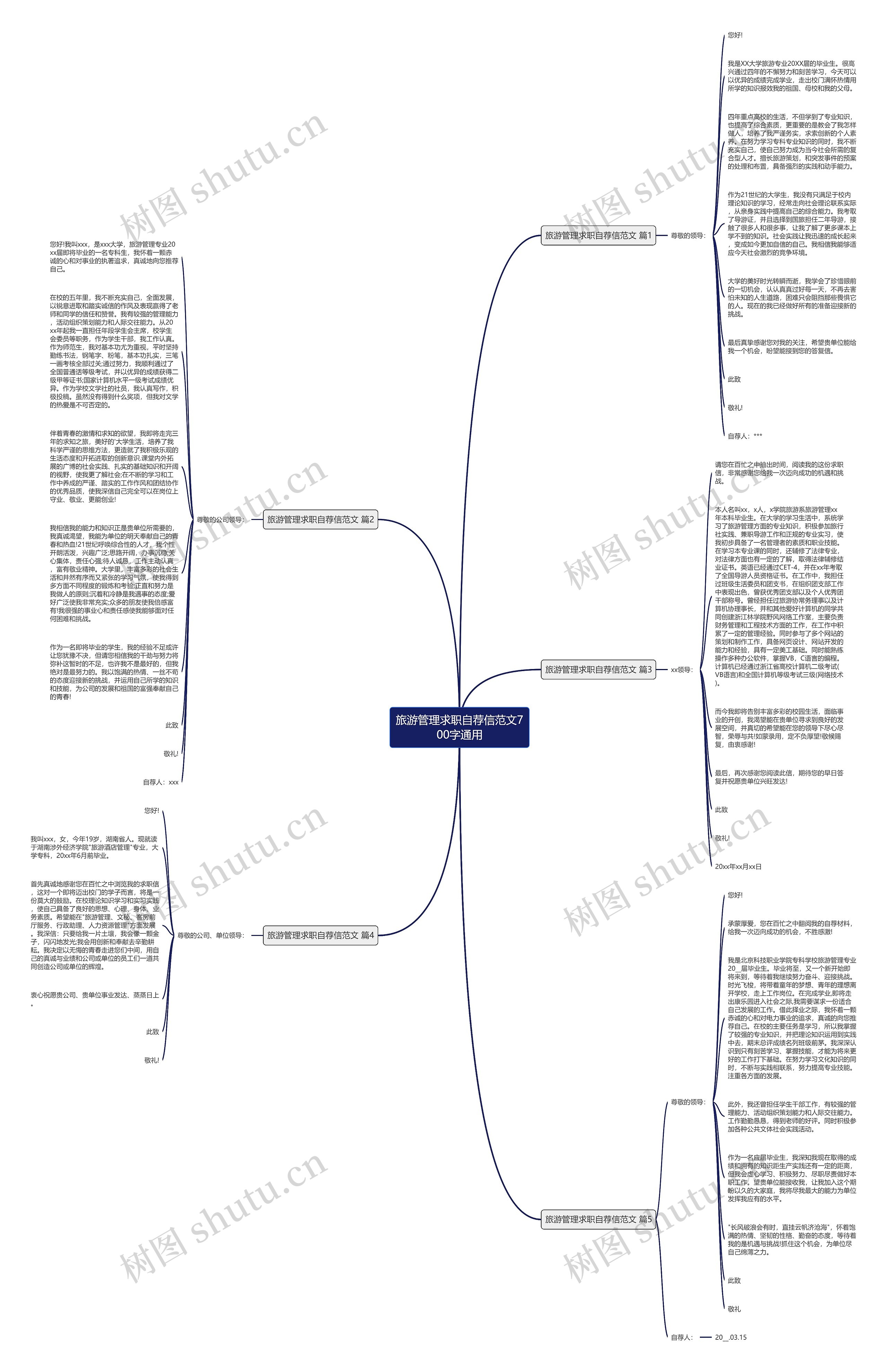 旅游管理求职自荐信范文700字通用思维导图