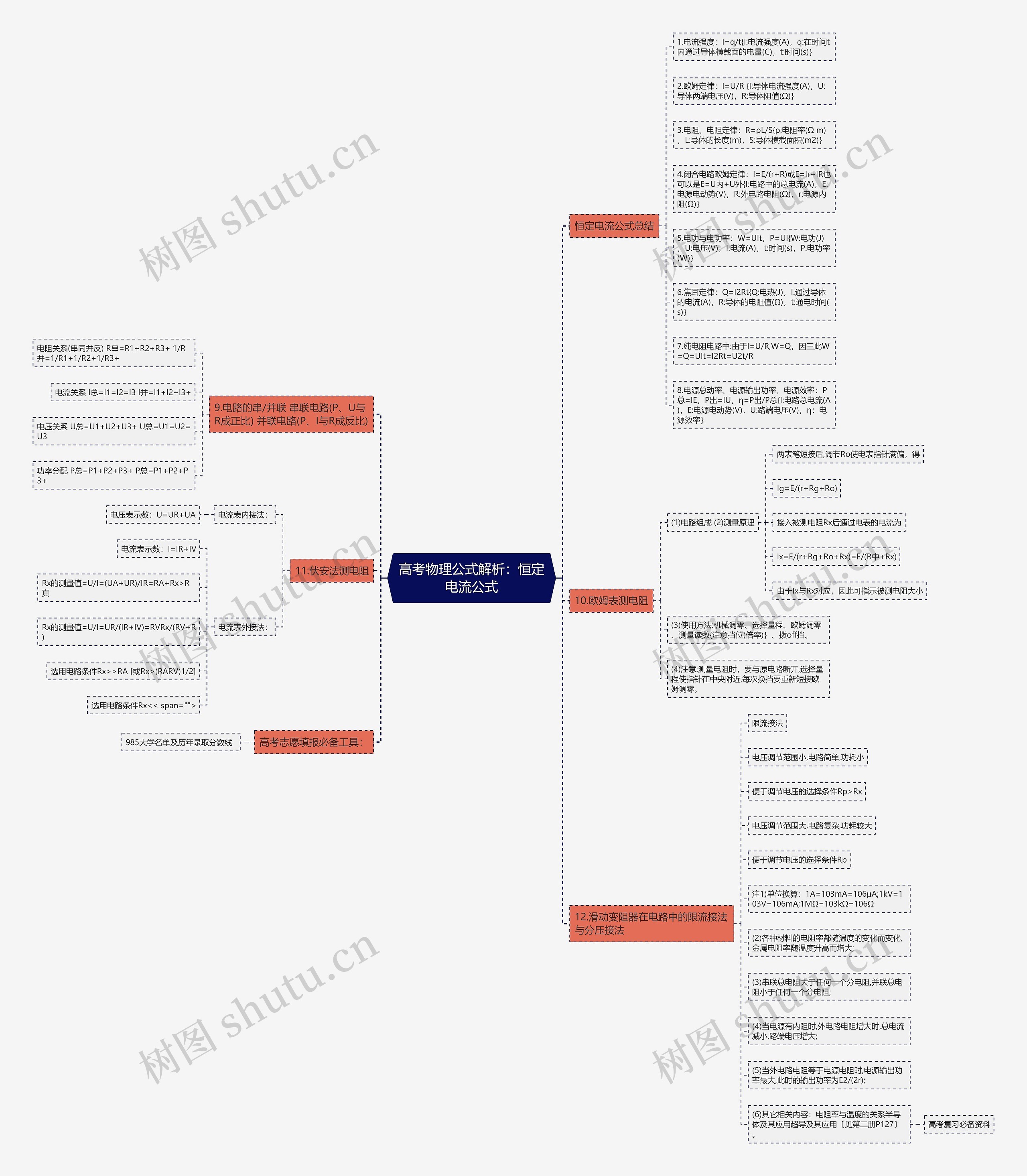 高考物理公式解析：恒定电流公式思维导图