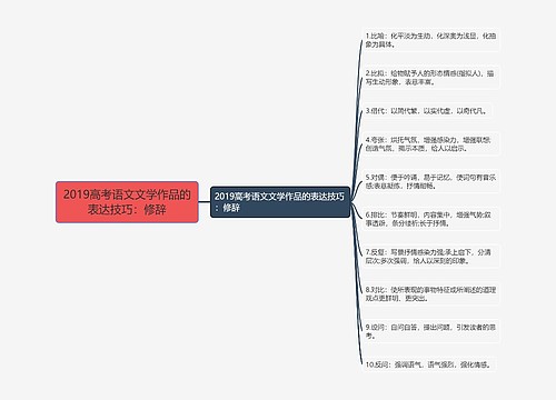 2019高考语文文学作品的表达技巧：修辞