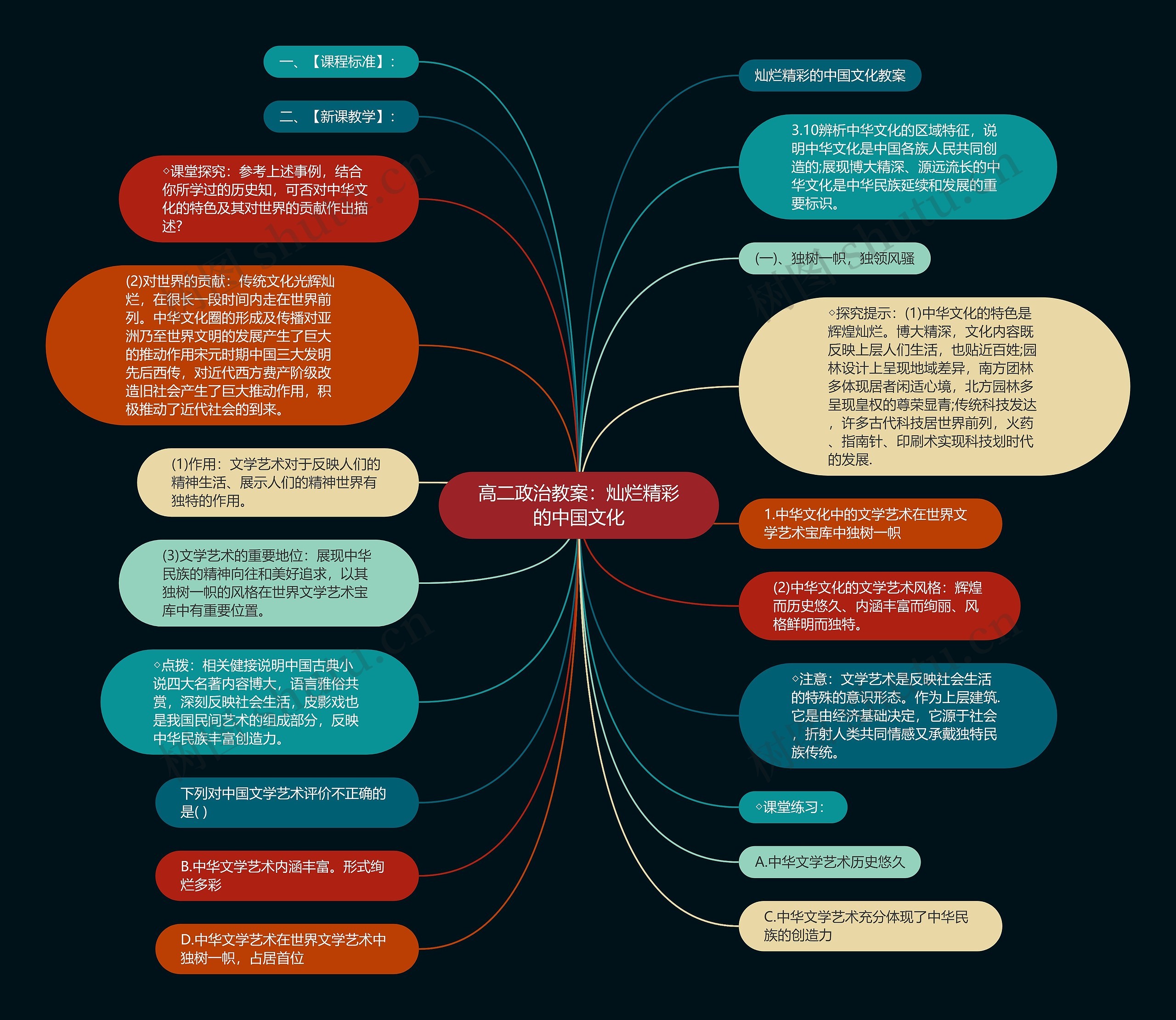 高二政治教案：灿烂精彩的中国文化