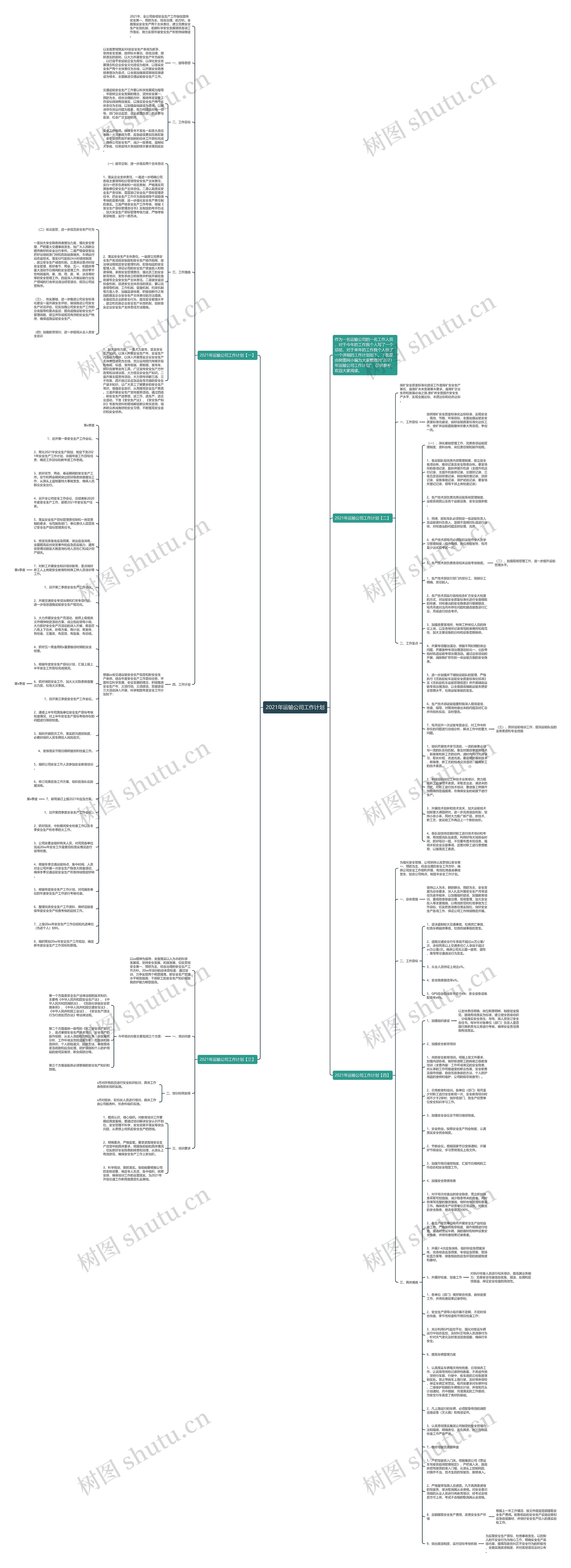2021年运输公司工作计划思维导图