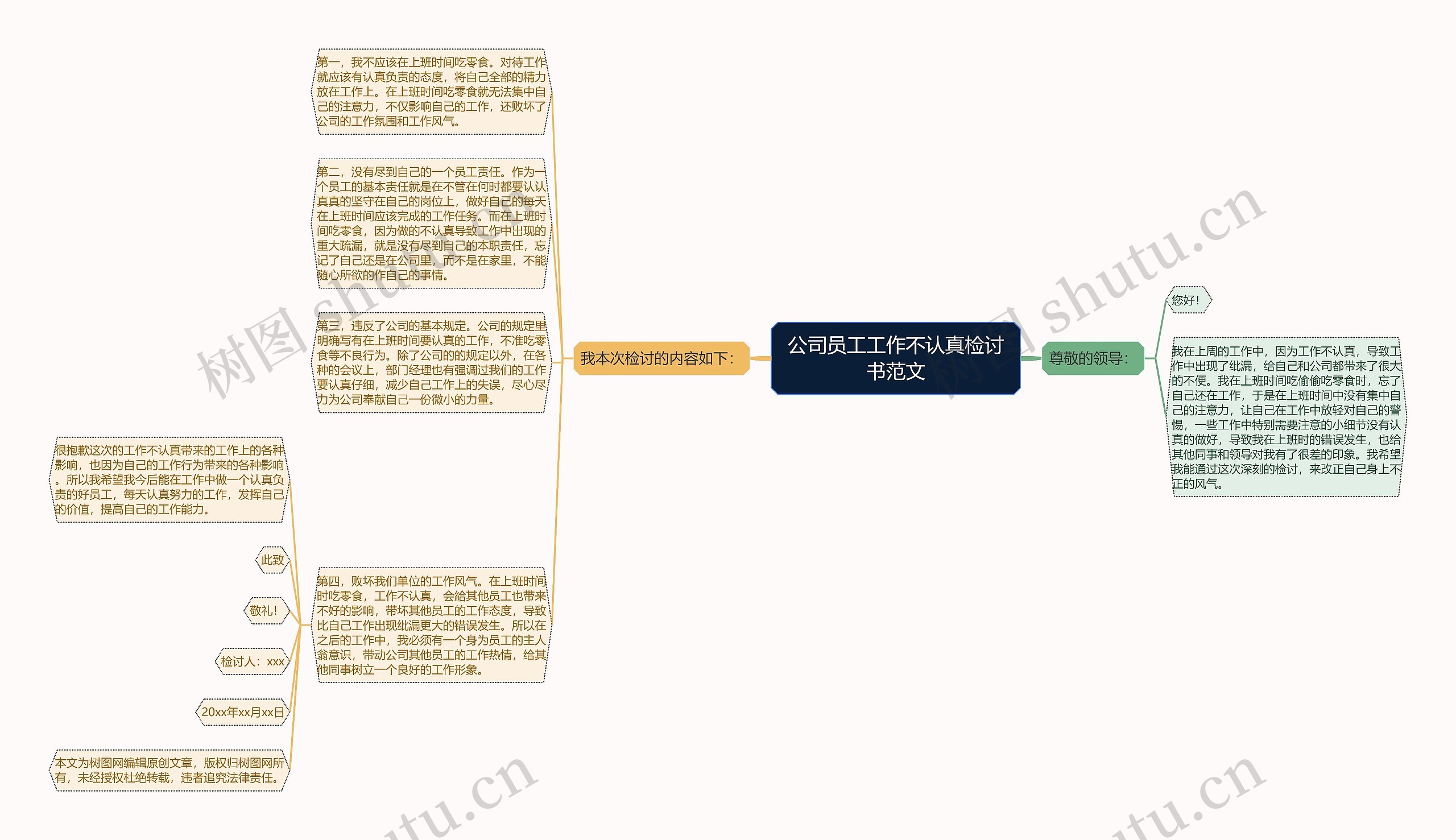 公司员工工作不认真检讨书范文