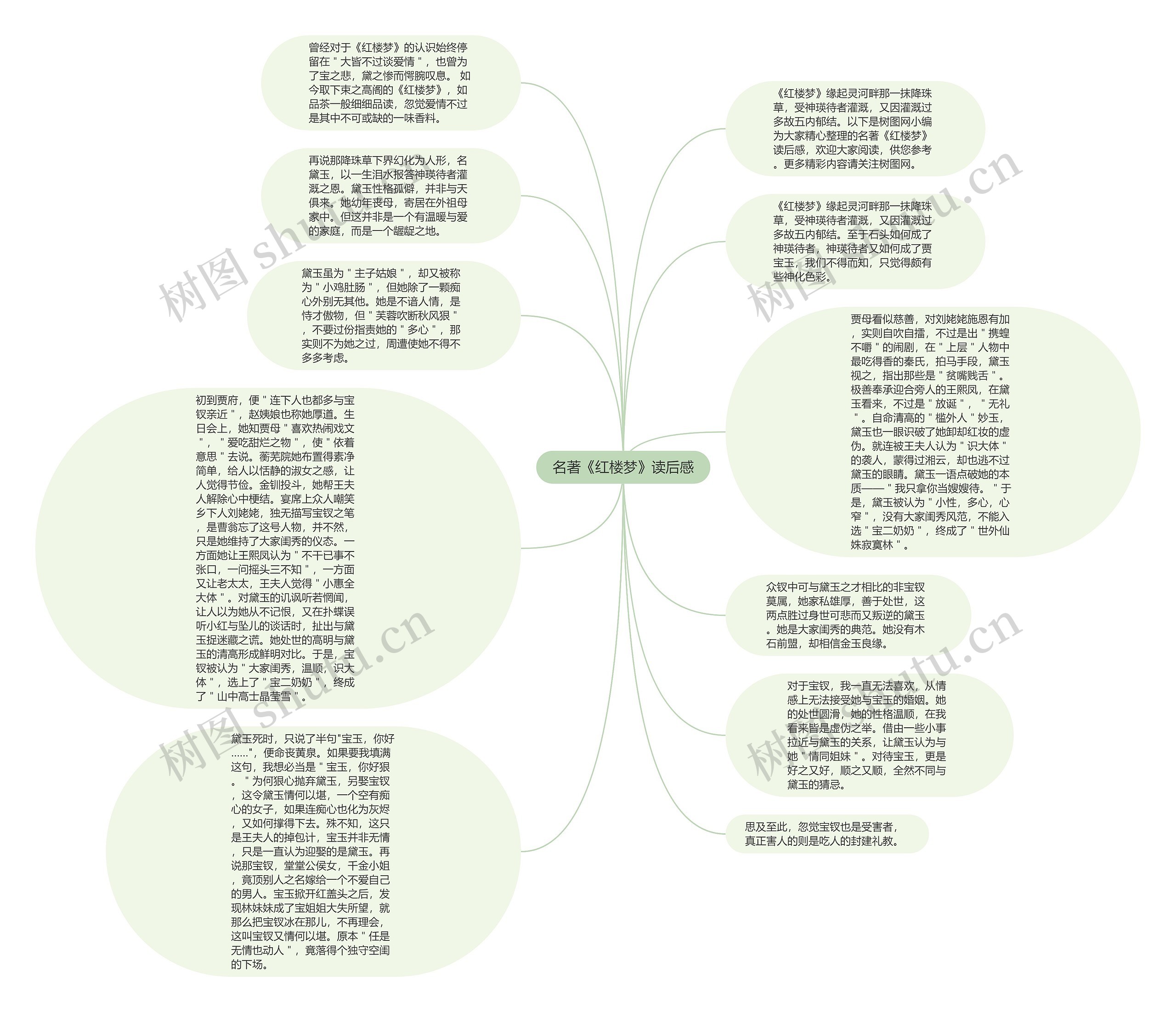 名著《红楼梦》读后感思维导图高清图 名著《红楼梦》读后感思维导图
