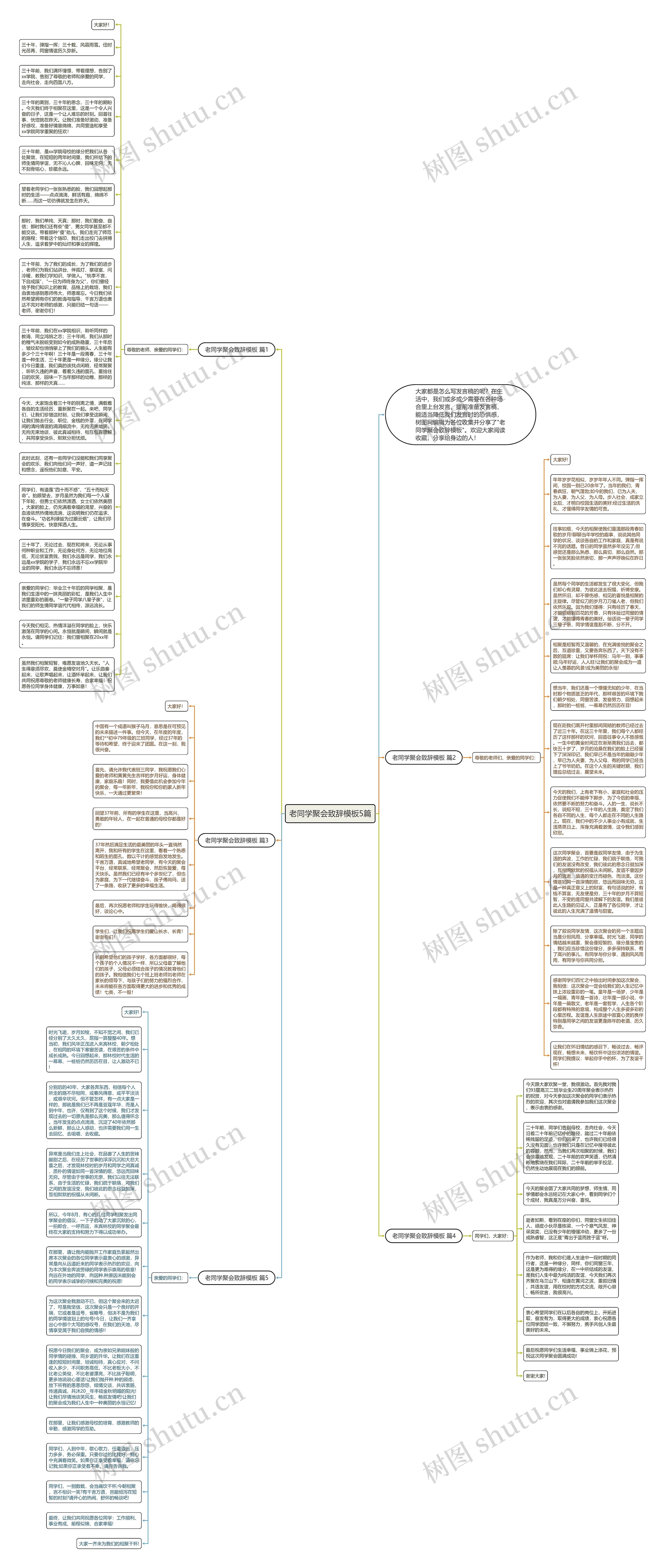 老同学聚会致辞5篇思维导图高清图 老同学聚会致辞5篇思维导图