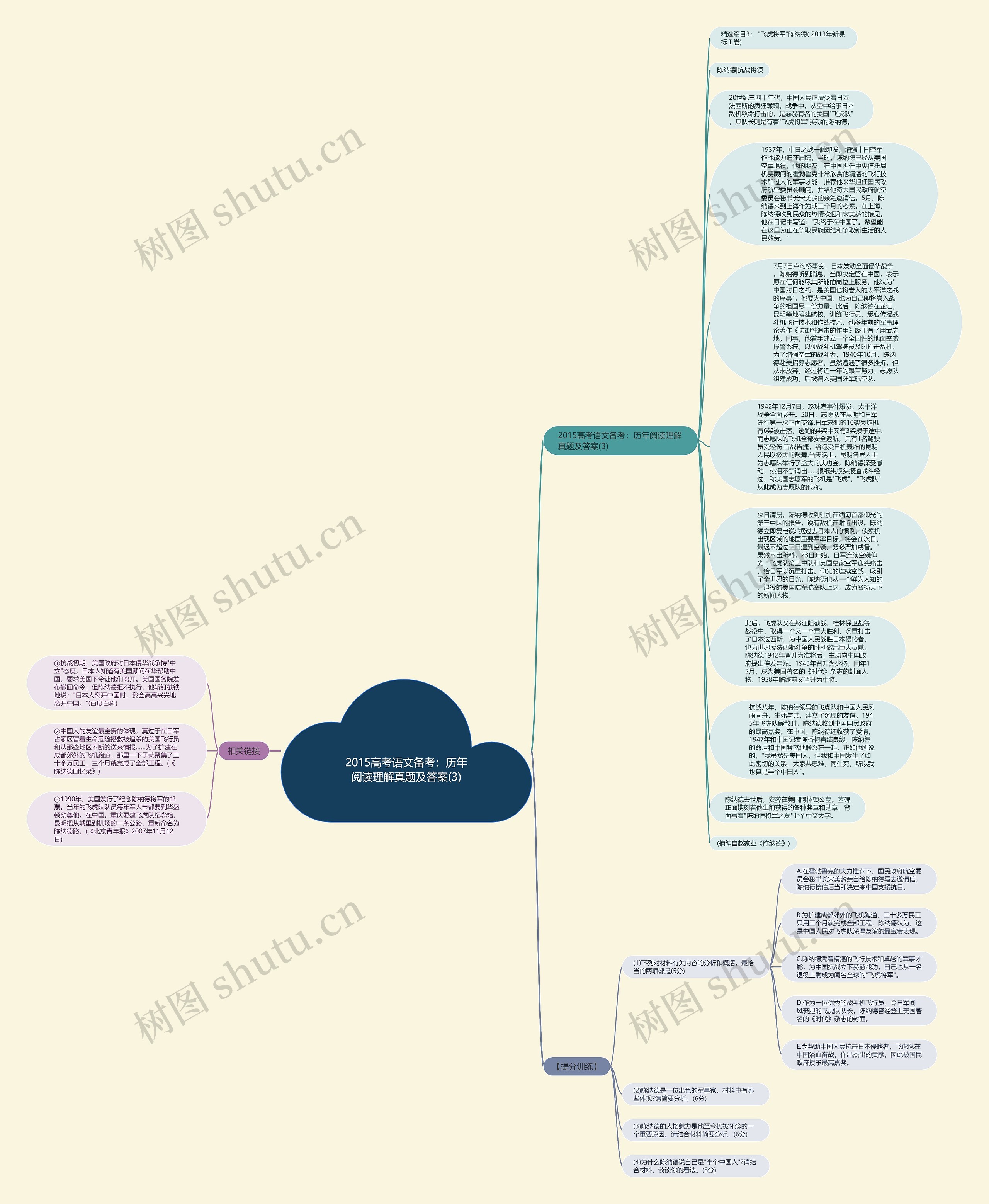 2015高考语文备考：历年阅读理解真题及答案(3)思维导图