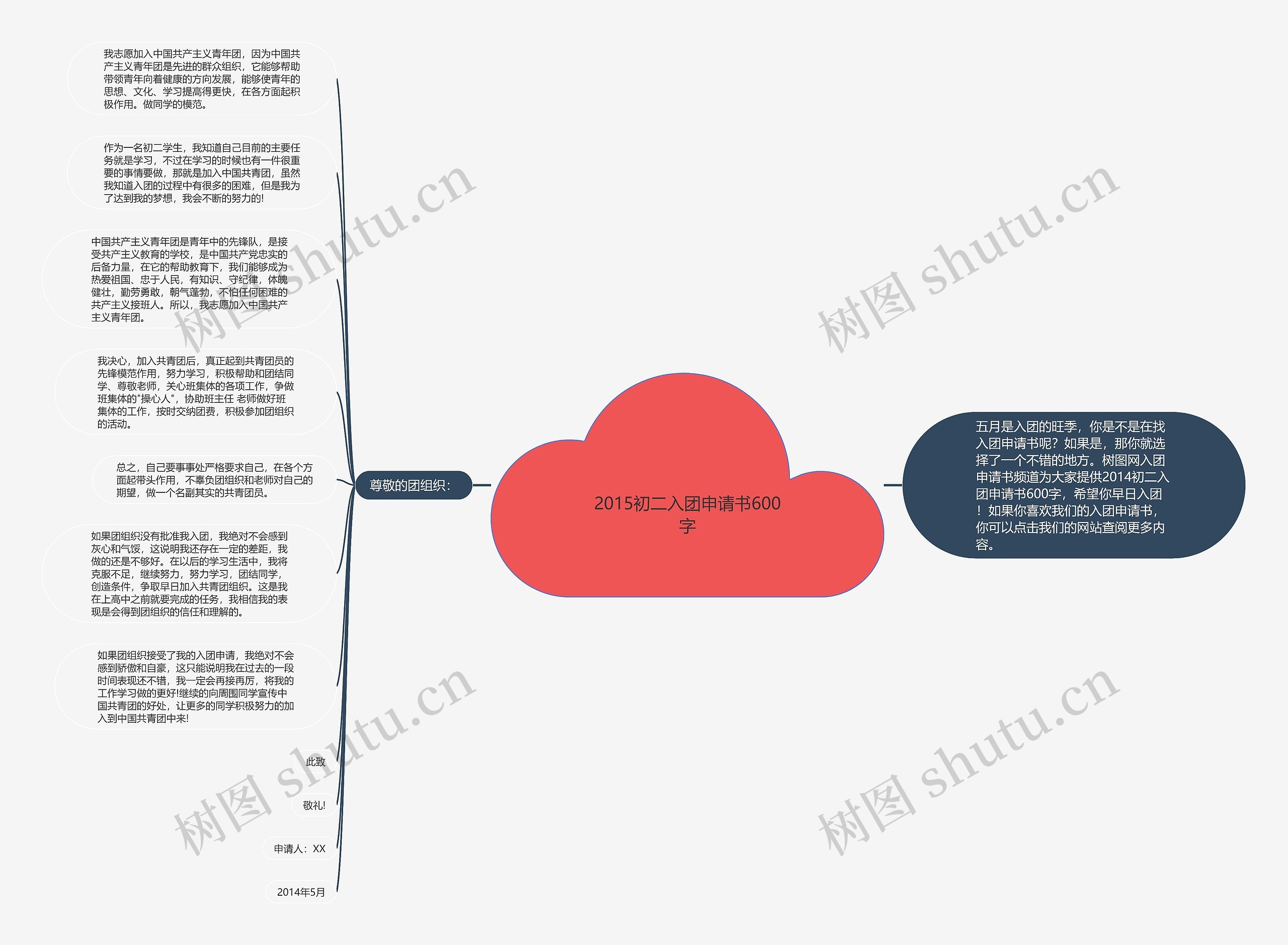 2015初二入团申请书600字思维导图