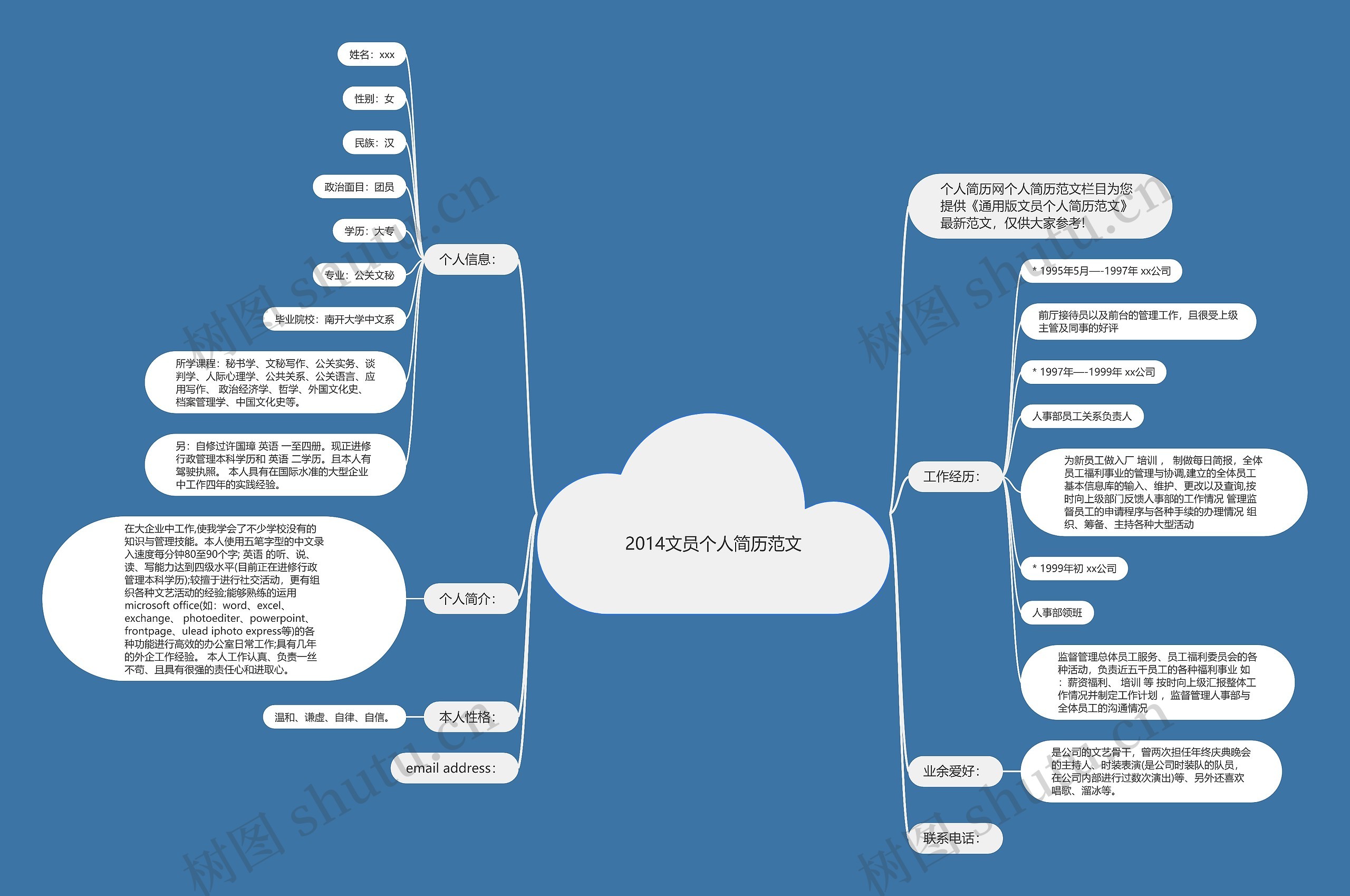 2014文员个人简历范文思维导图