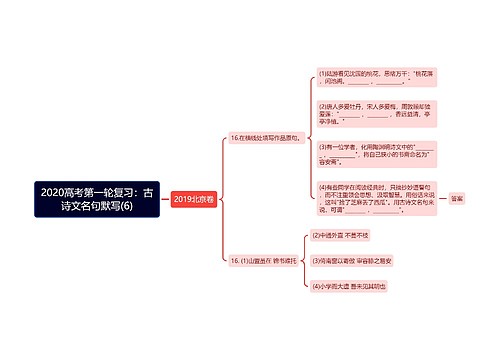 2020高考第一轮复习：古诗文名句默写(6)