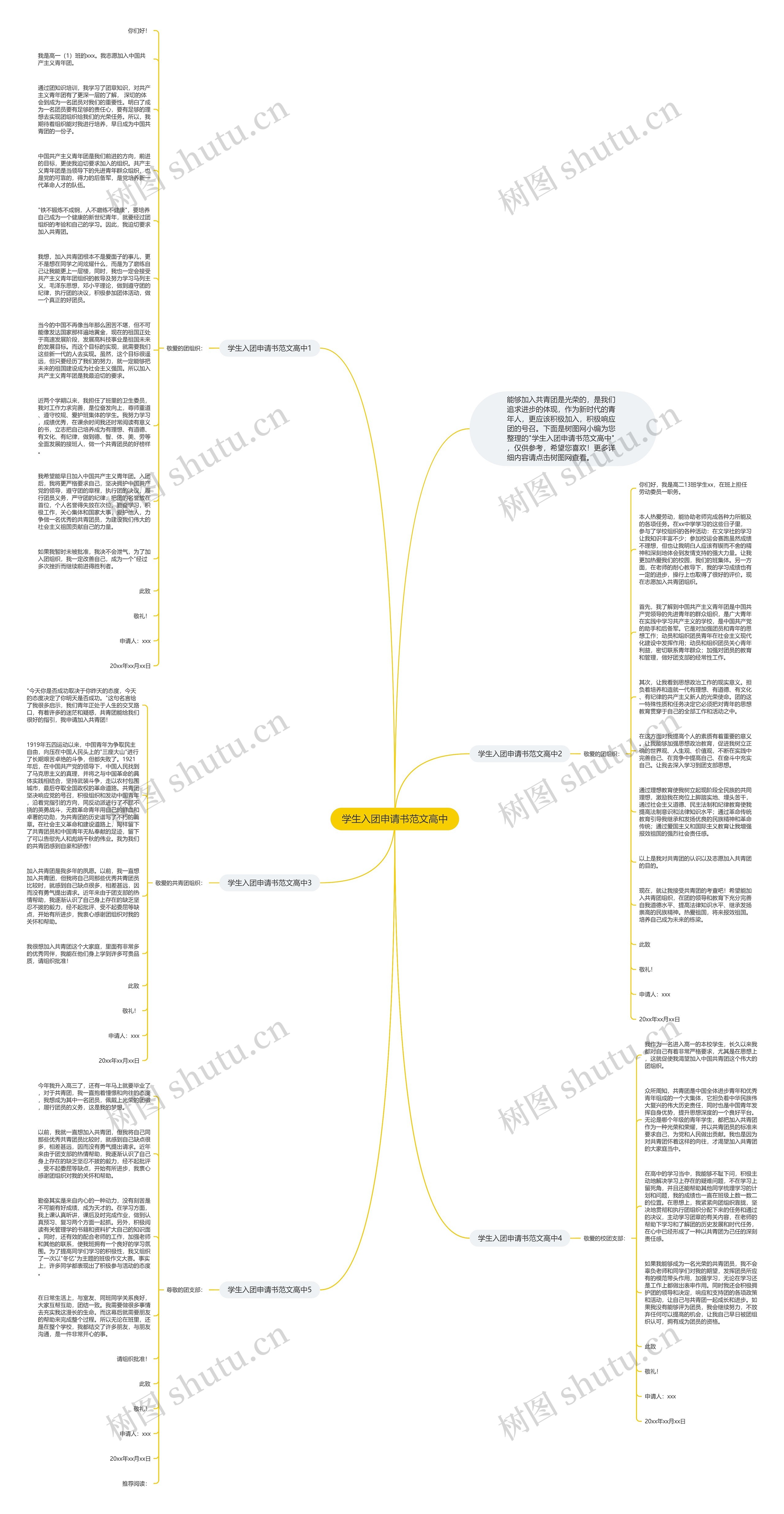 学生入团申请书范文高中思维导图