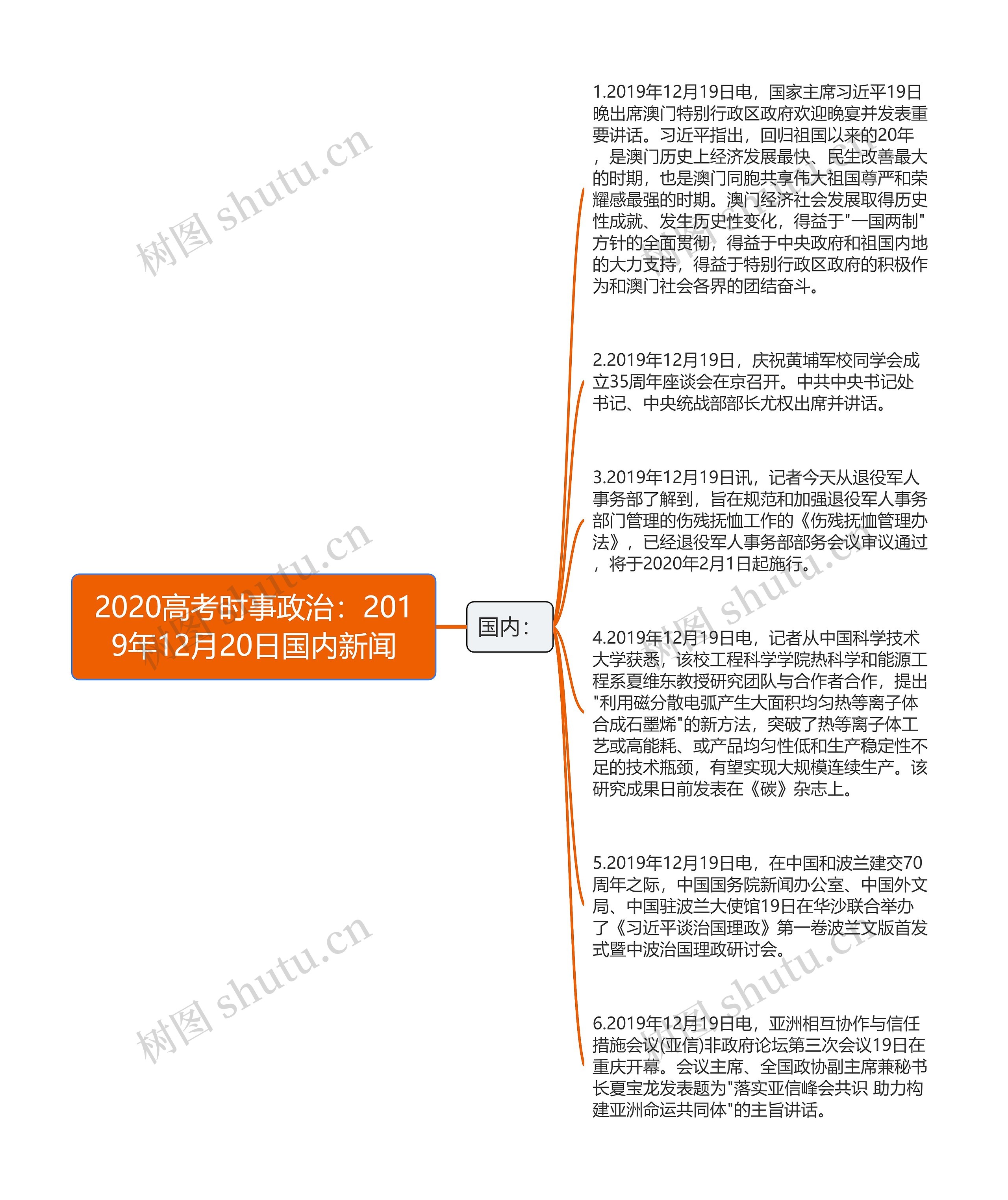 2020高考时事政治：2019年12月20日国内新闻