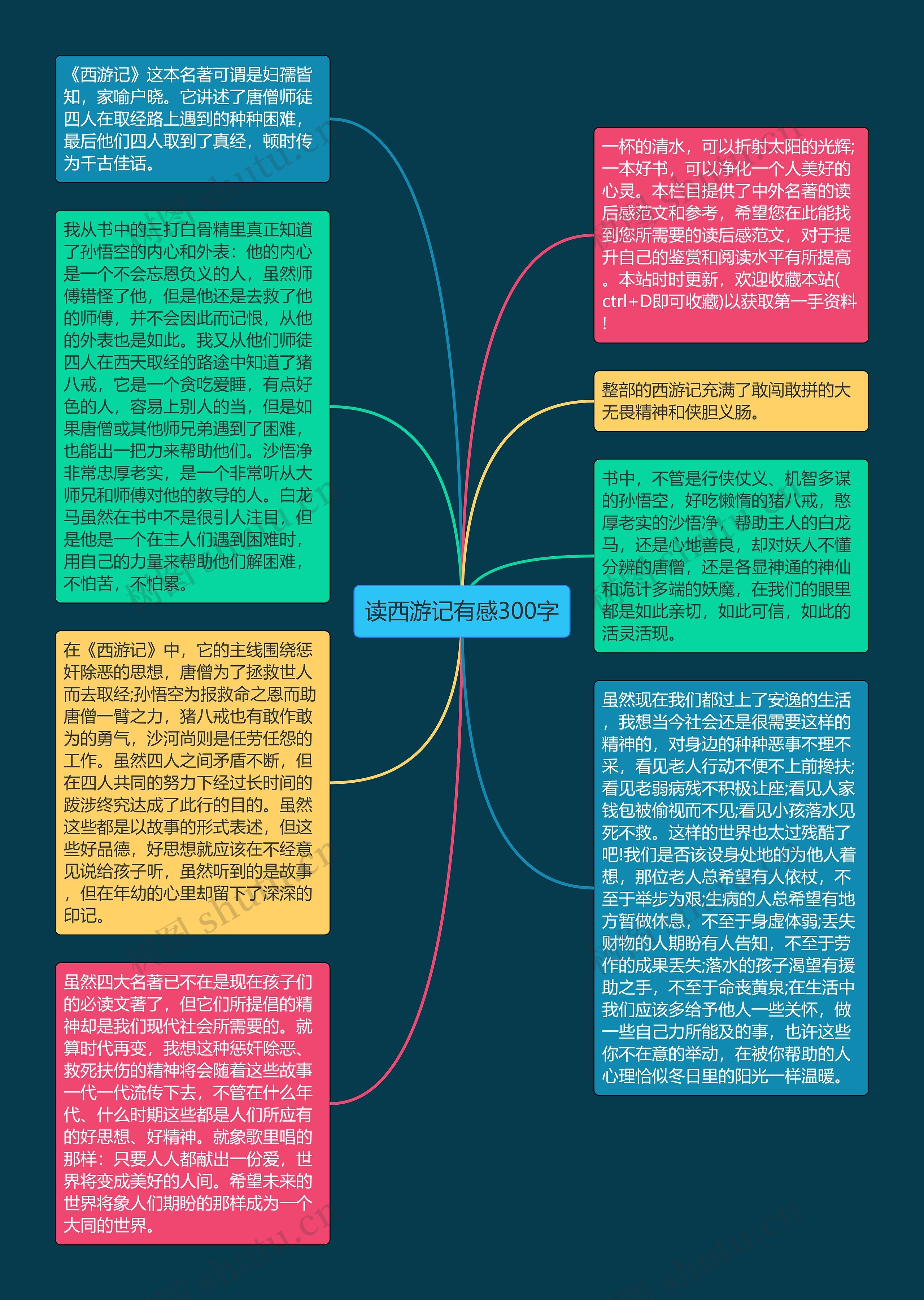 读西游记有感300字思维导图